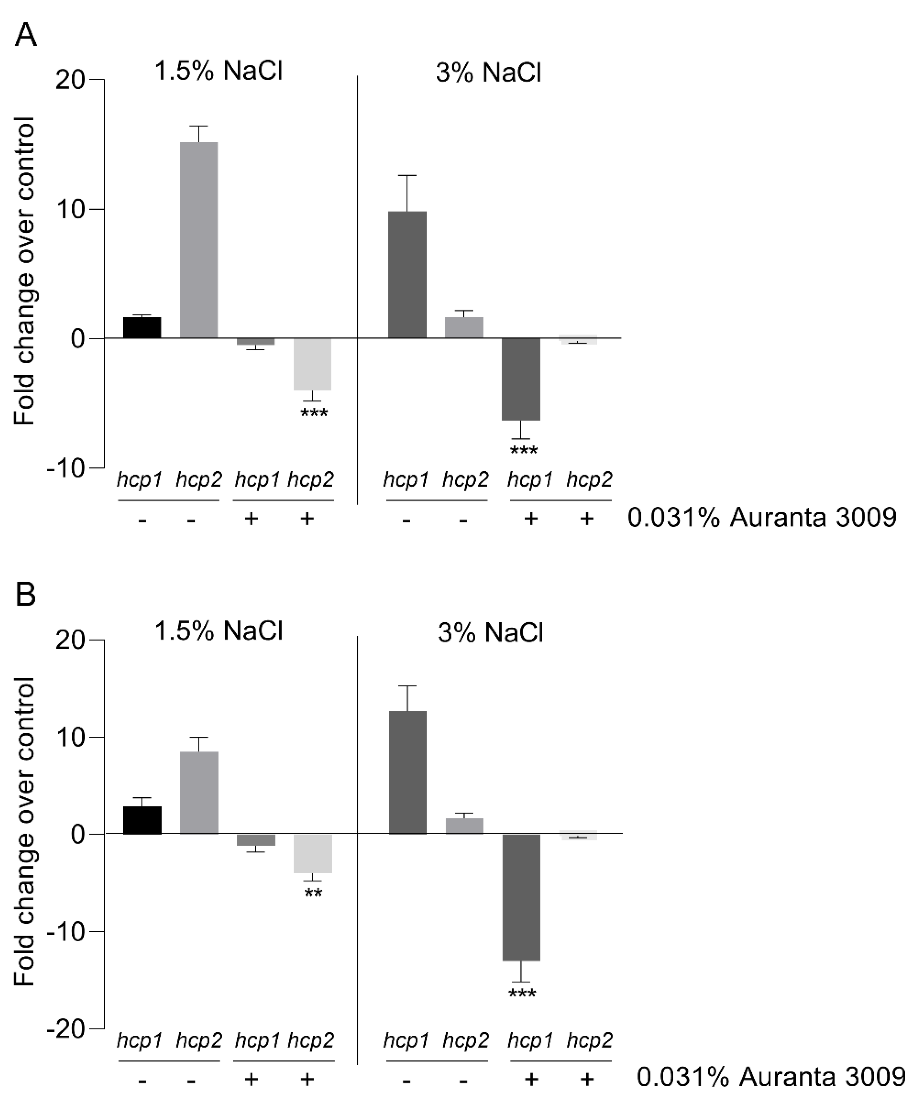 Microorganisms 07 00679 g003