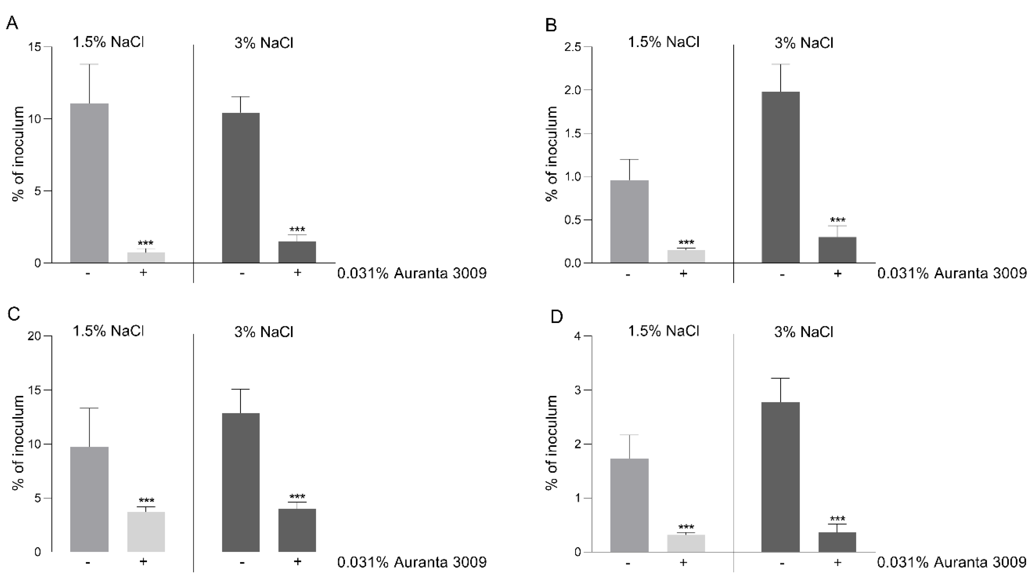 Microorganisms 07 00679 g004