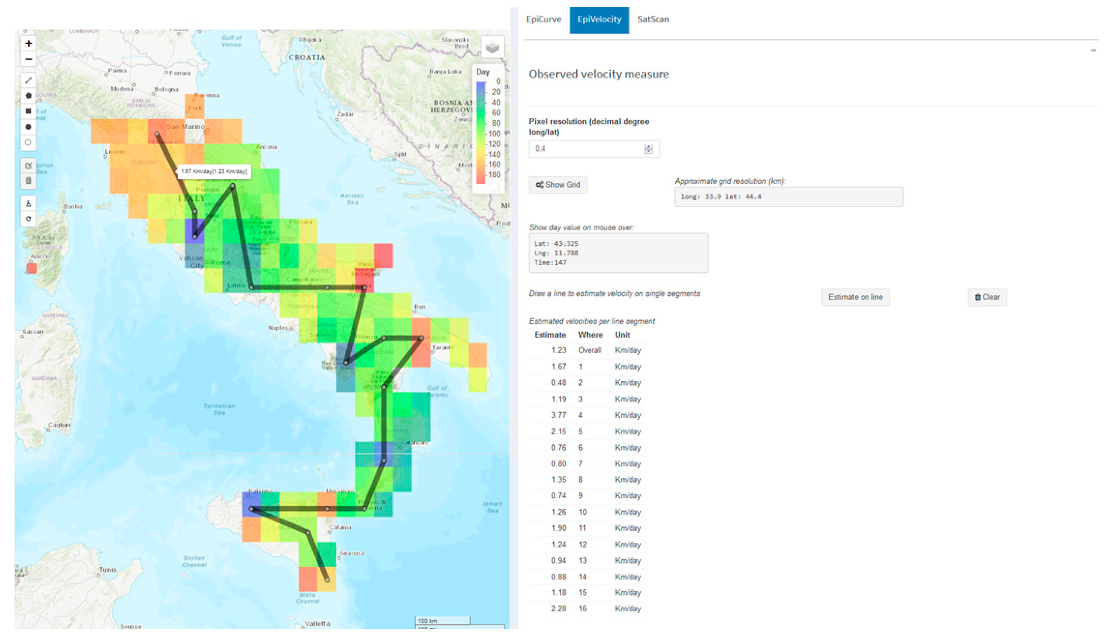 Microorganisms 07 00680 g005