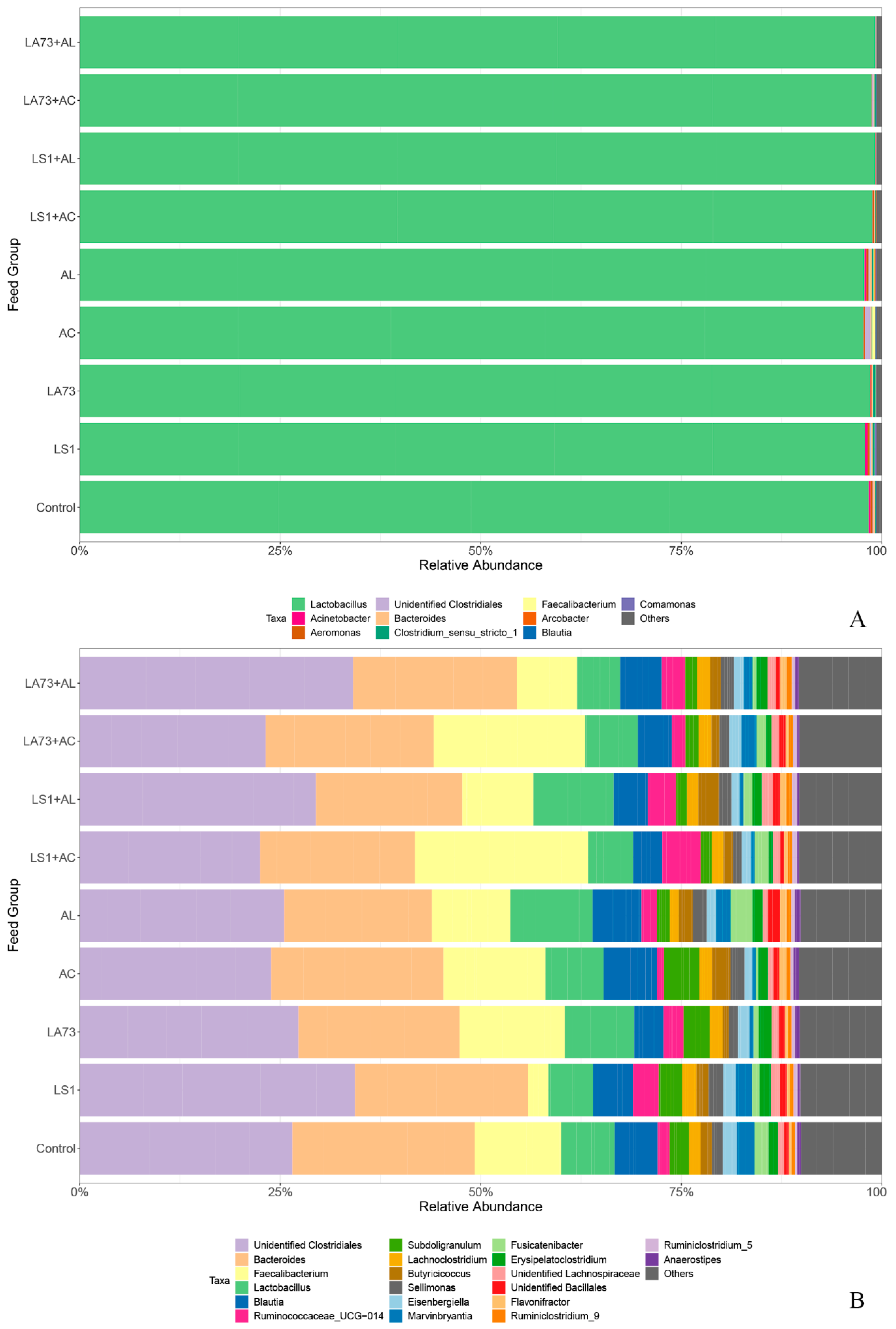 Microorganisms 07 00684 g001 Microorganisms 07 00684 g001