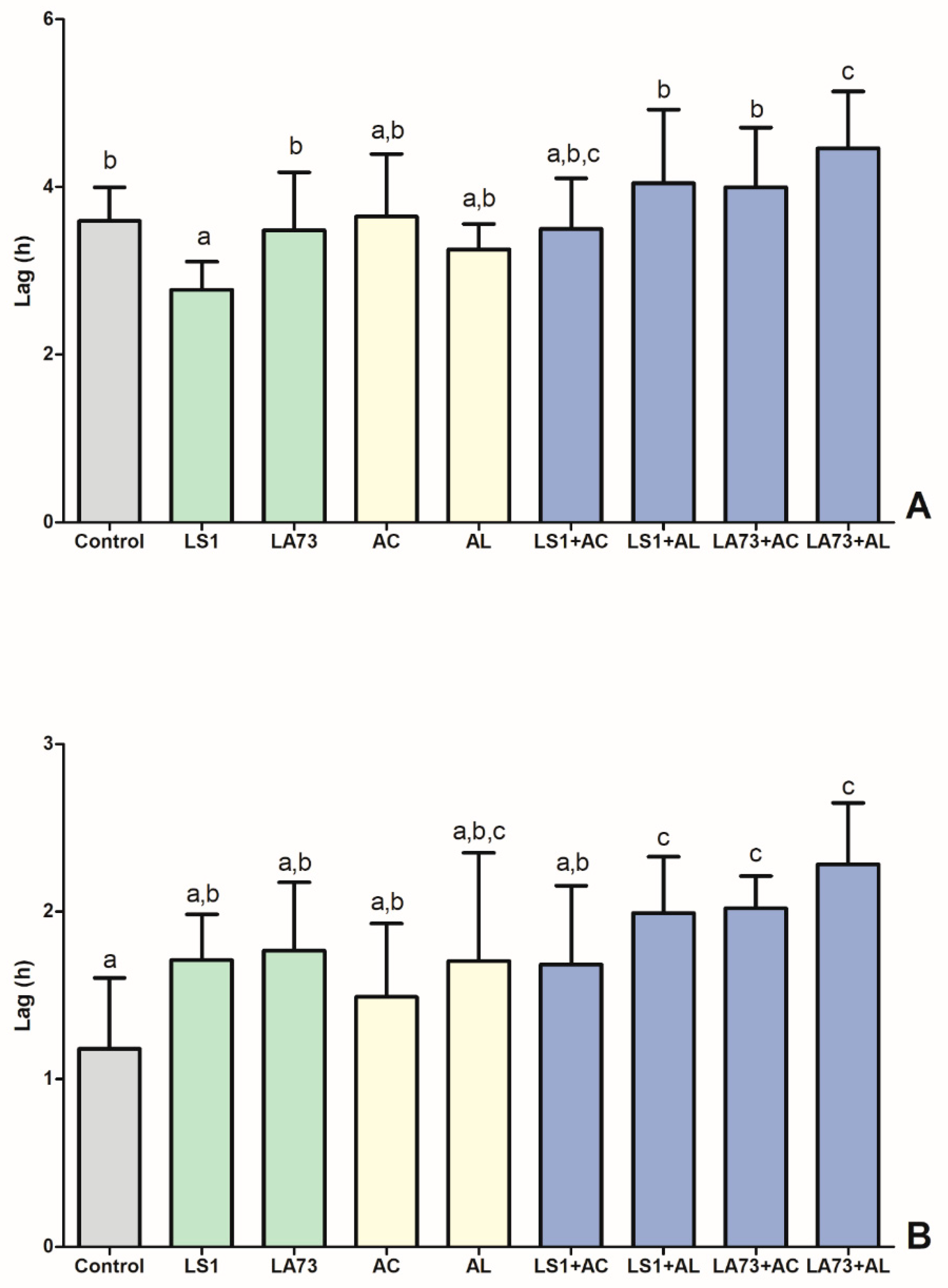 Microorganisms 07 00684 g002 Microorganisms 07 00684 g002