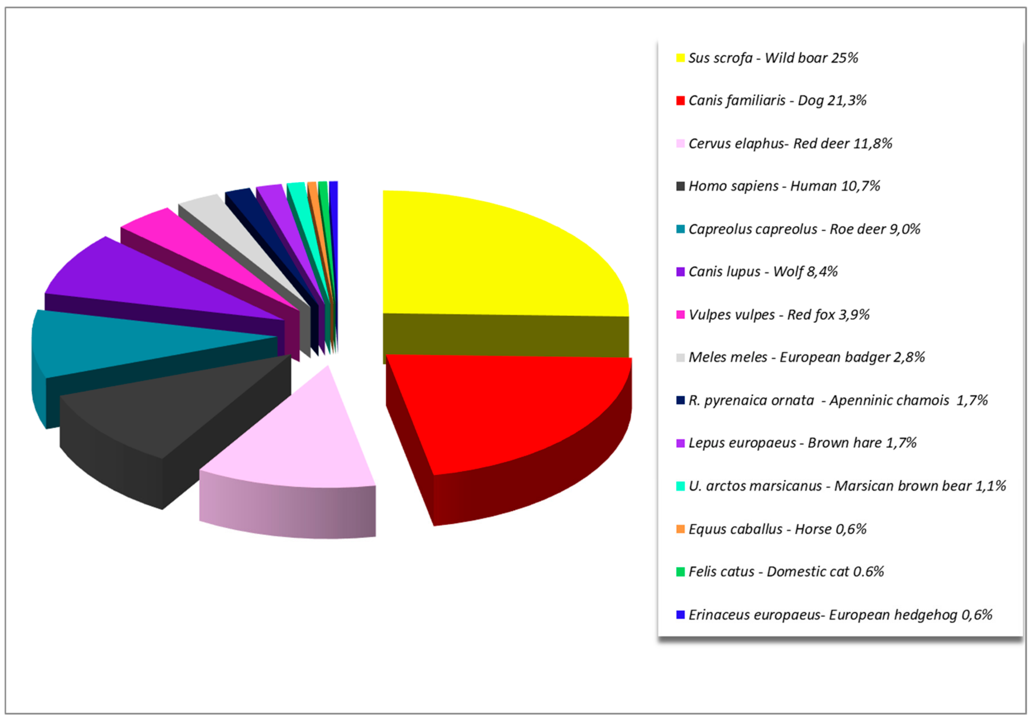 Microorganisms 07 00696 g001