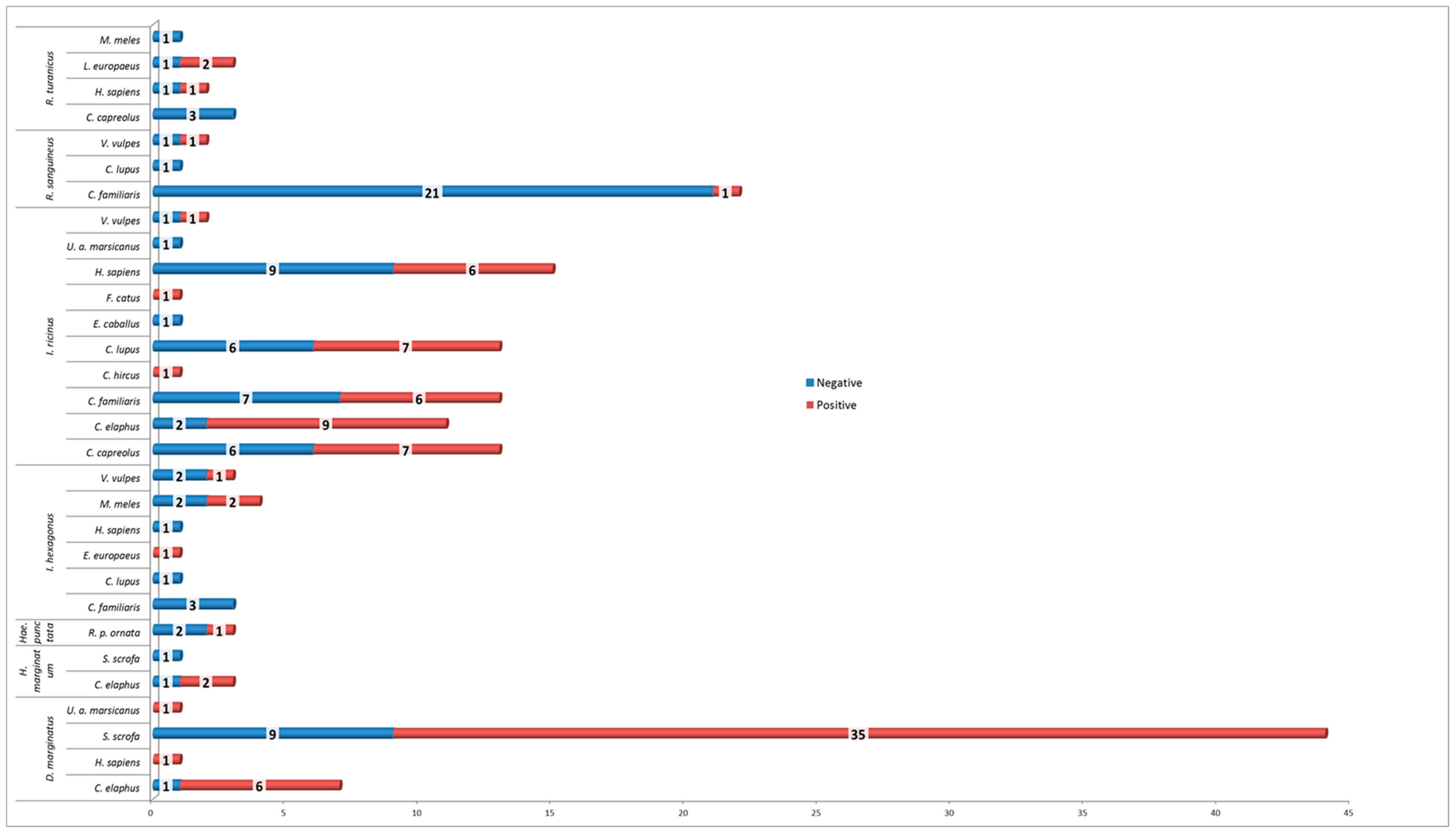 Microorganisms 07 00696 g002