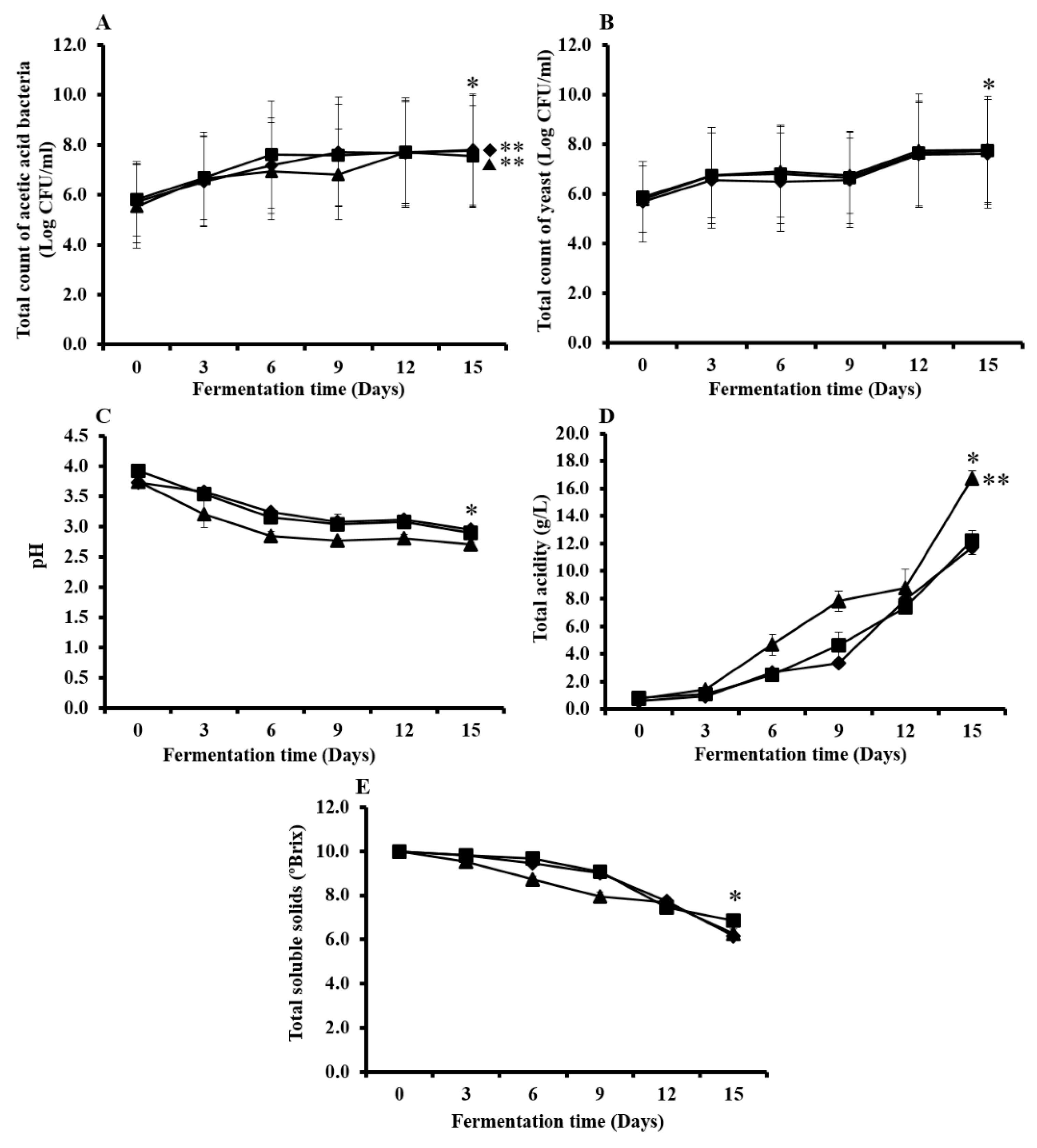 Microorganisms 07 00700 g002