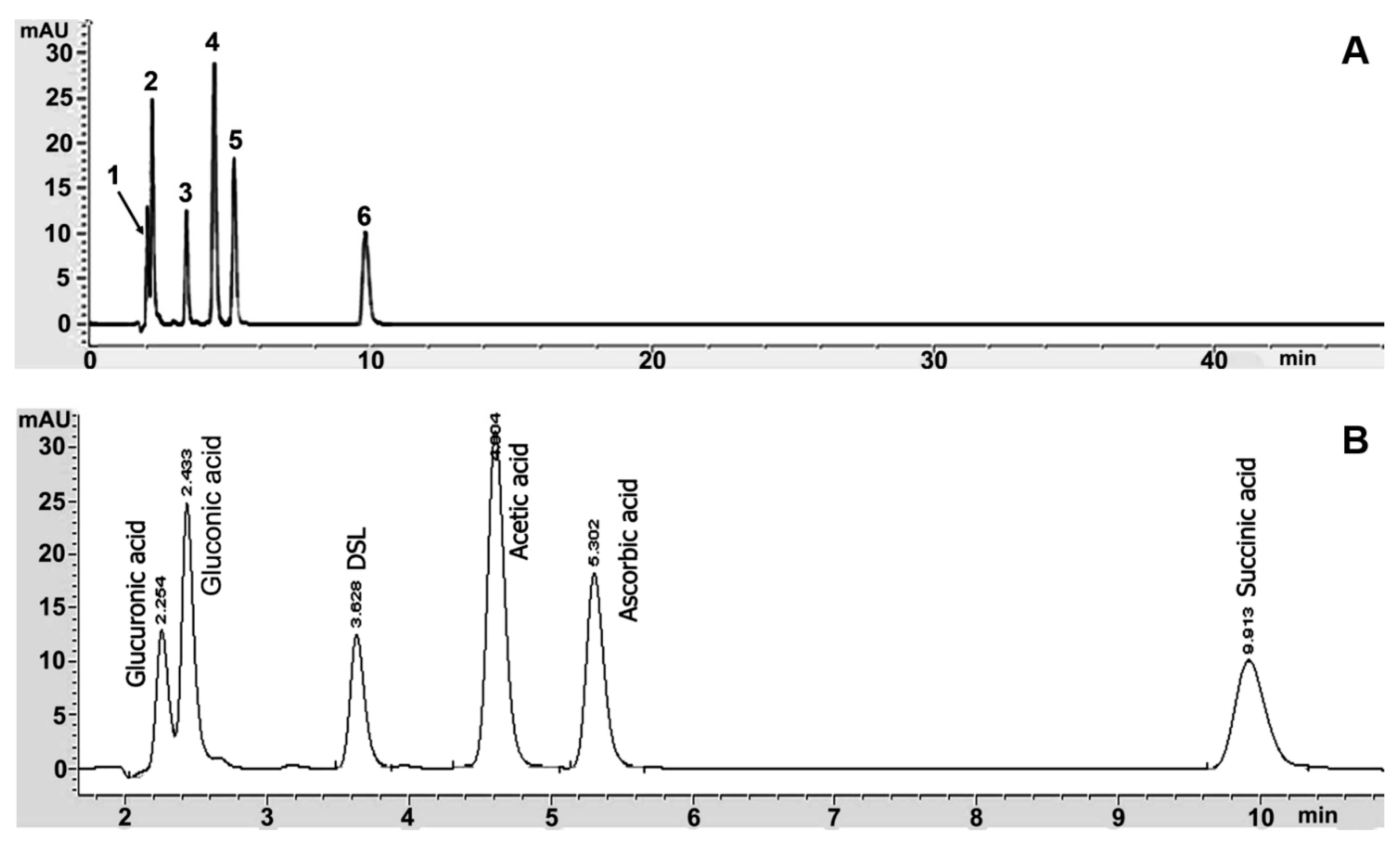 Microorganisms 07 00700 g003