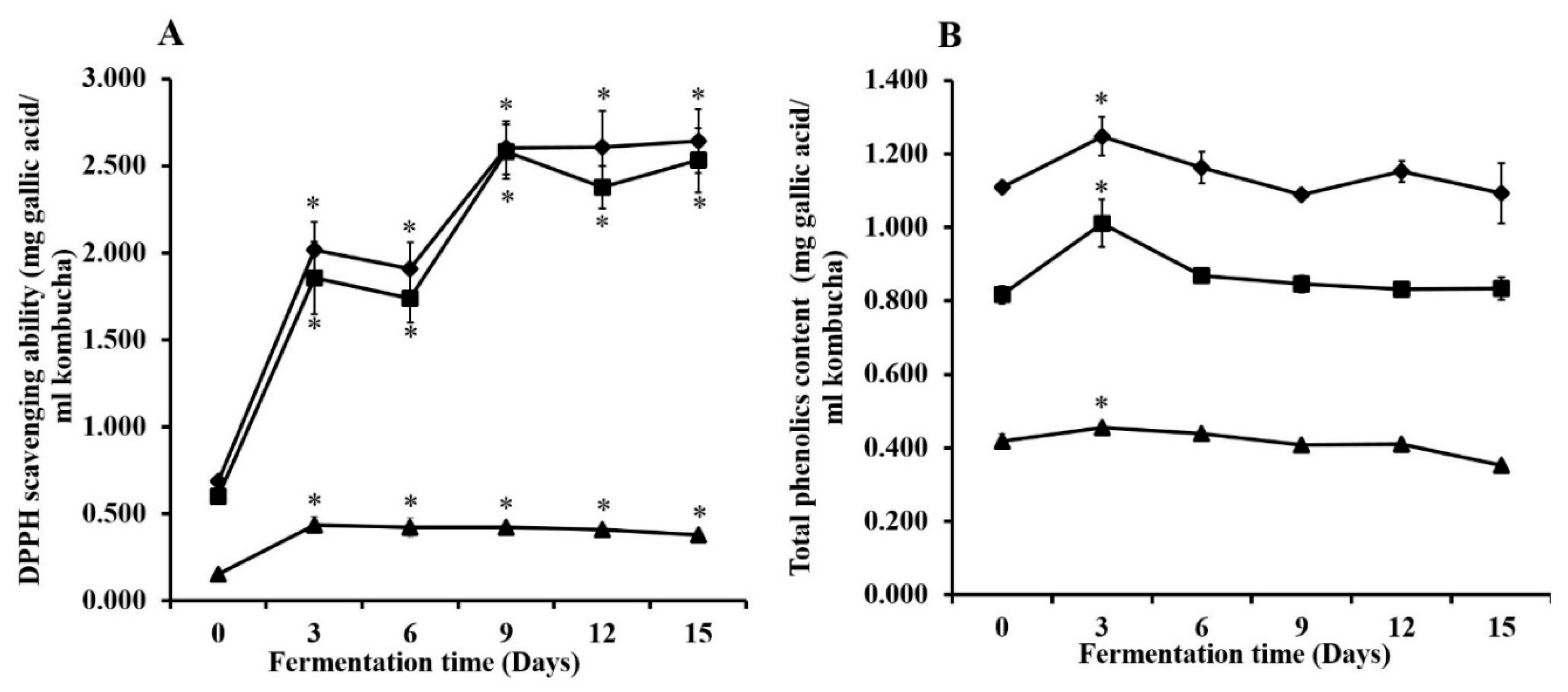 Microorganisms 07 00700 g005