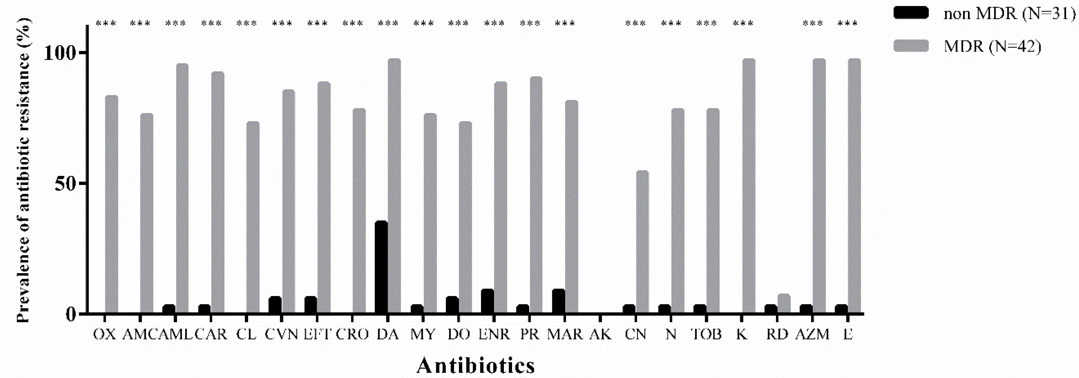 Microorganisms 07 00702 g001