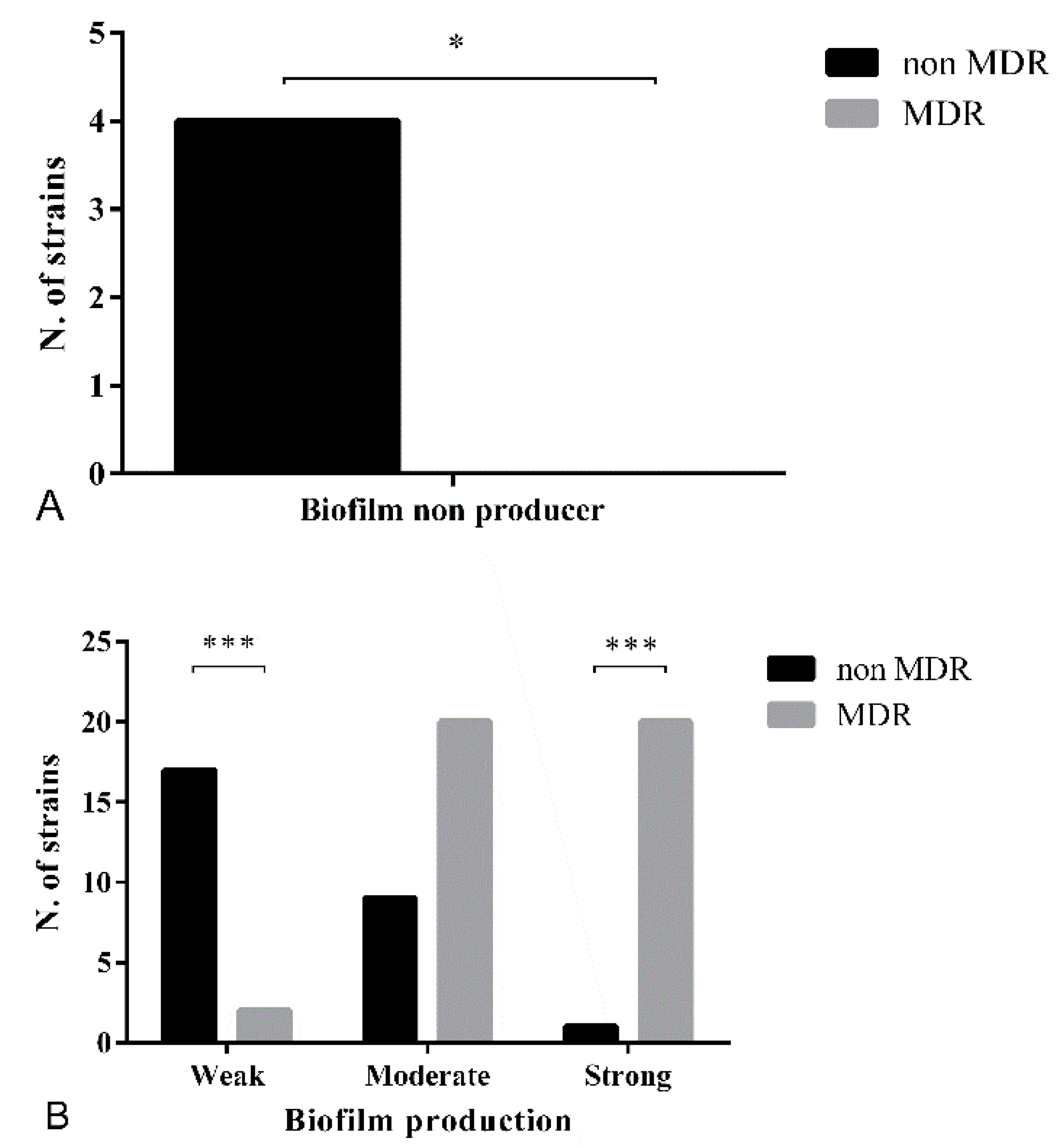Microorganisms 07 00702 g002