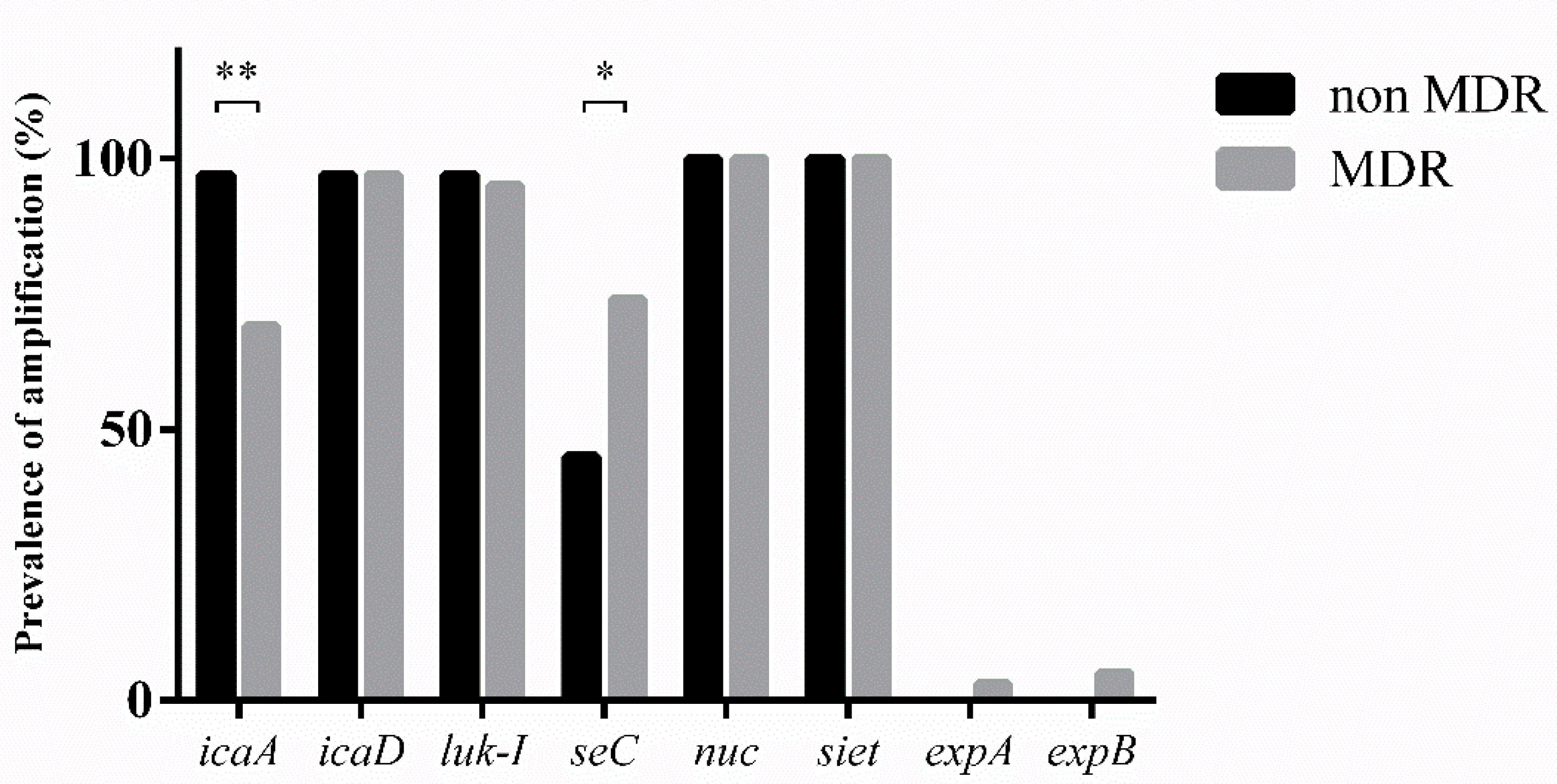 Microorganisms 07 00702 g003