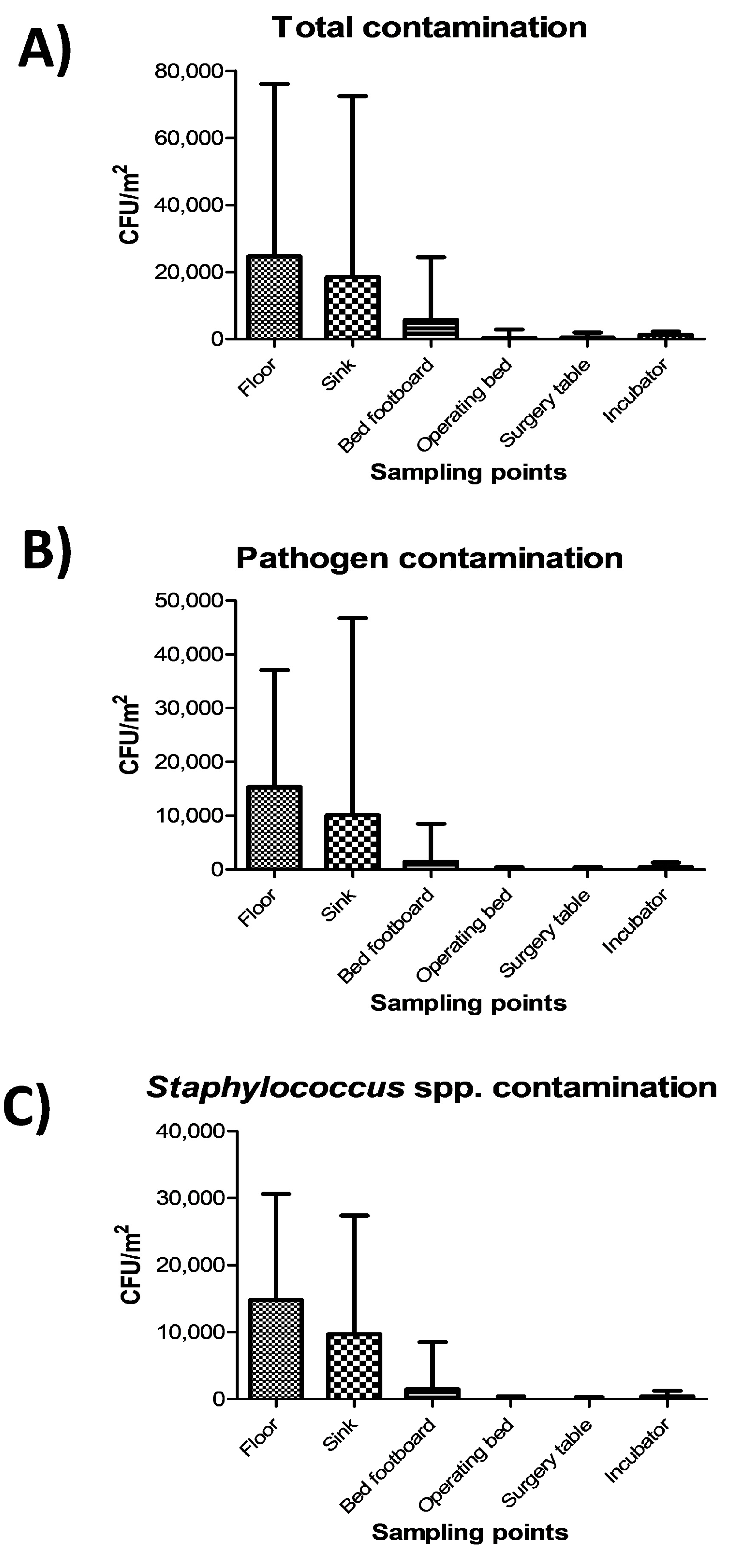 Microorganisms 07 00708 g002