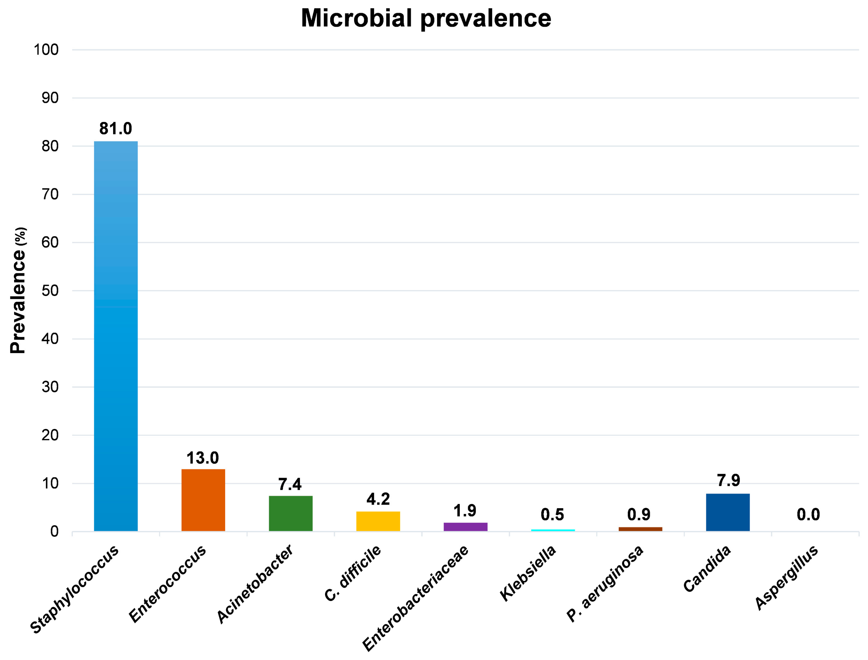 Microorganisms 07 00708 g003