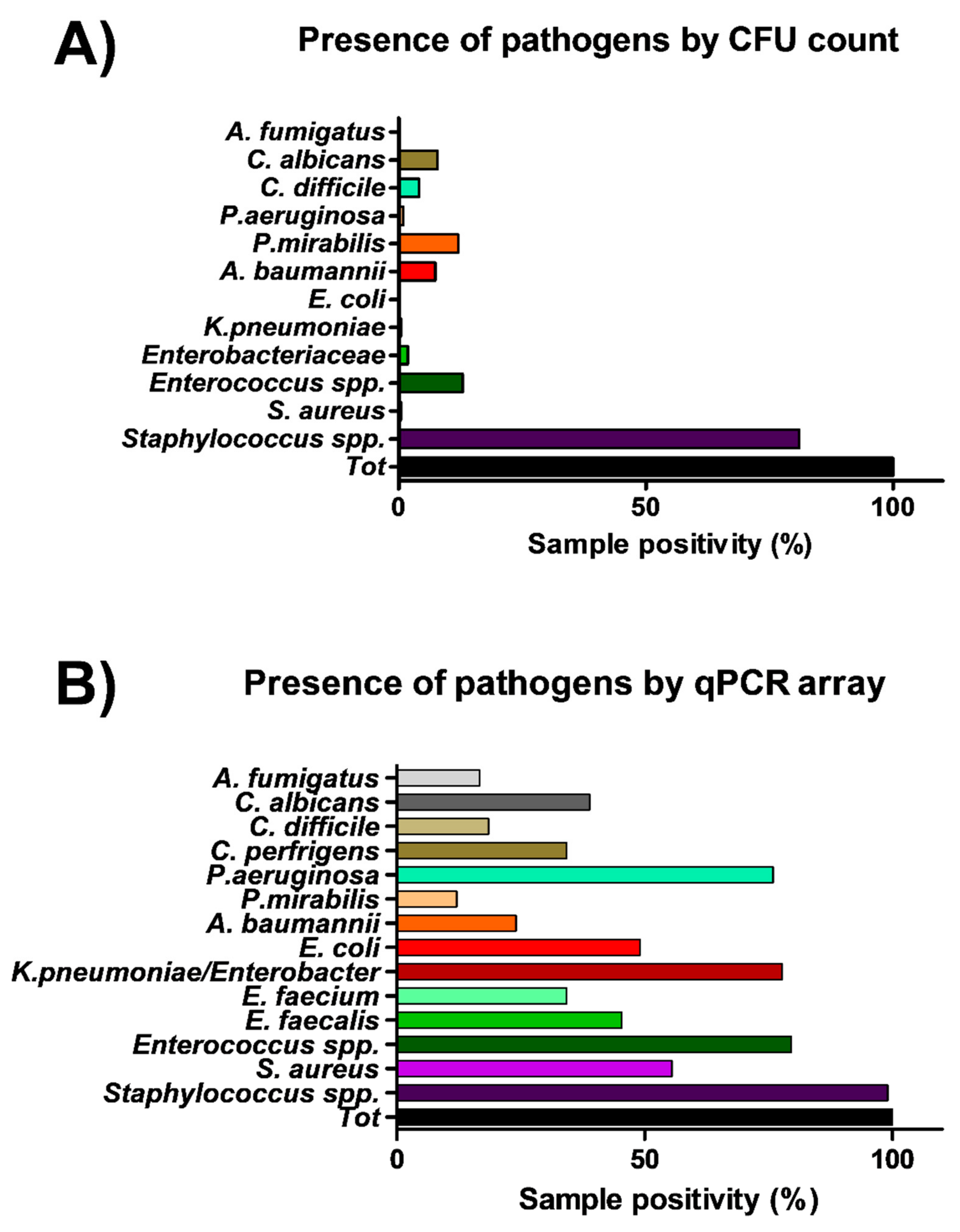 Microorganisms 07 00708 g004