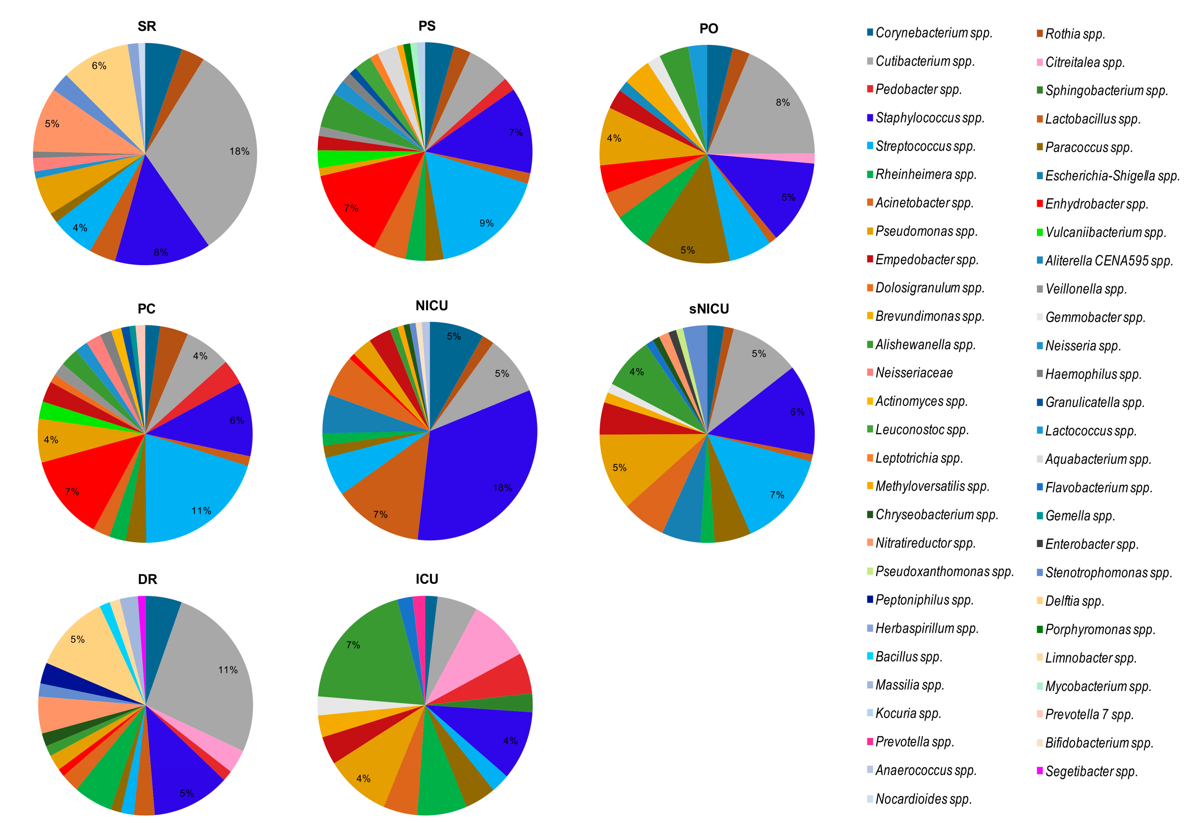 Microorganisms 07 00708 g008