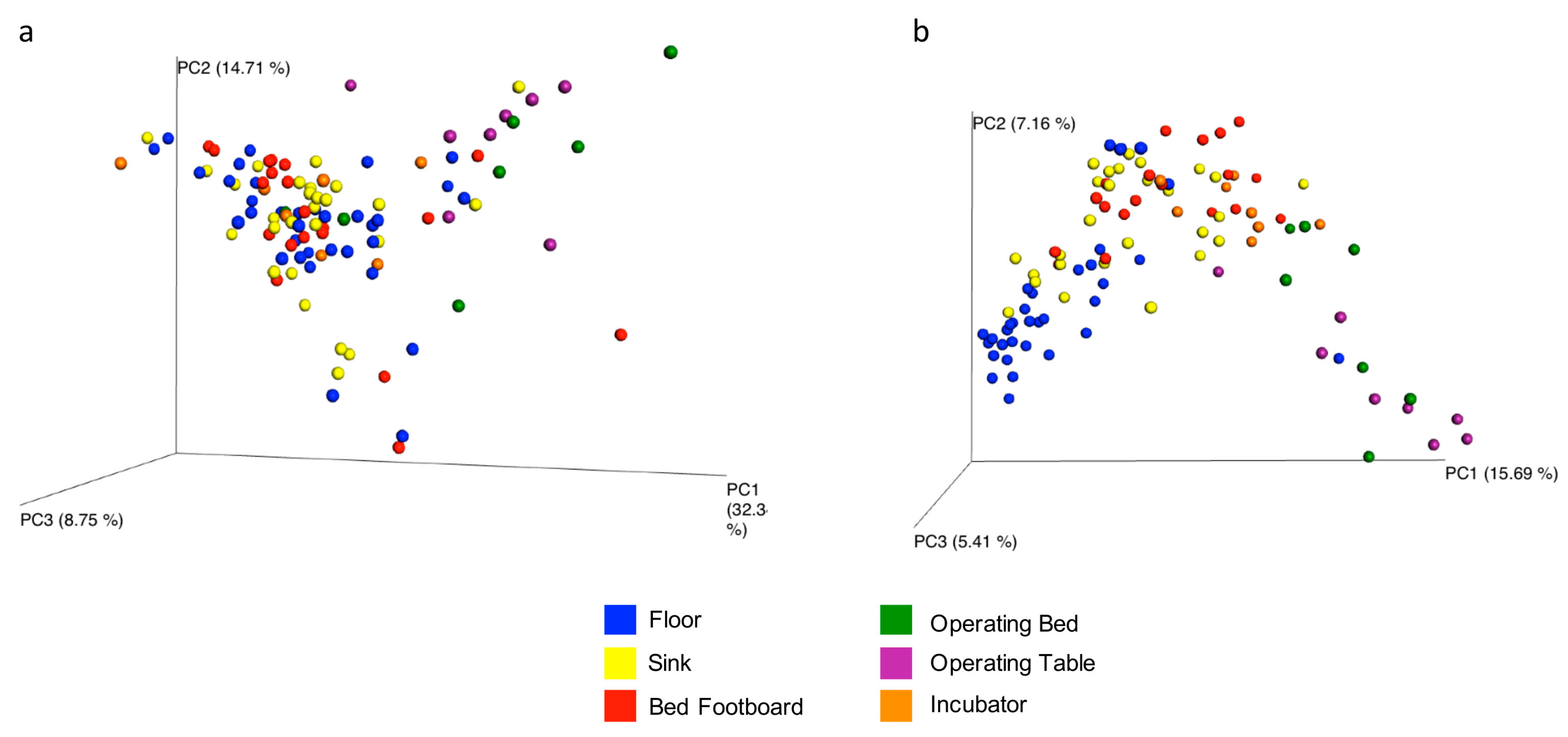 Microorganisms 07 00708 g009
