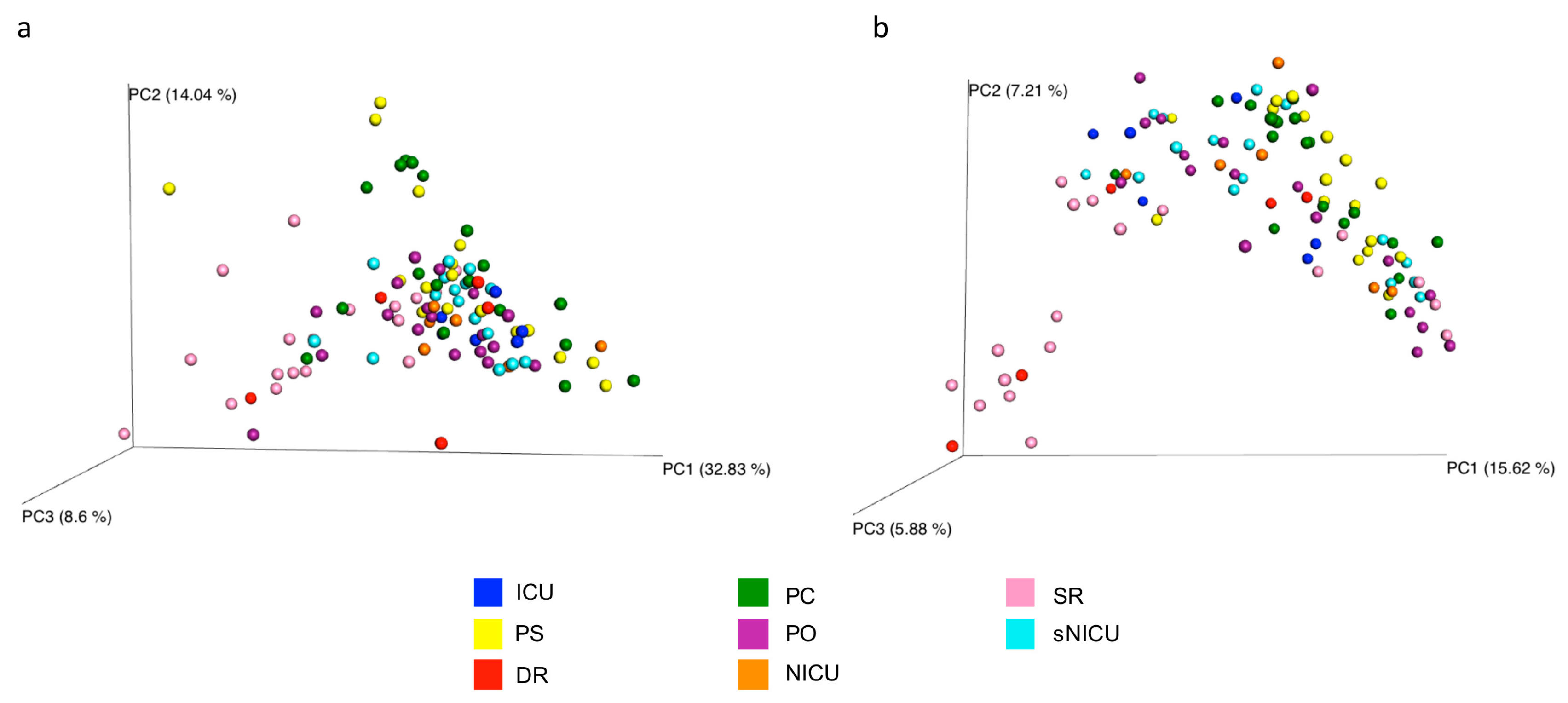 Microorganisms 07 00708 g010