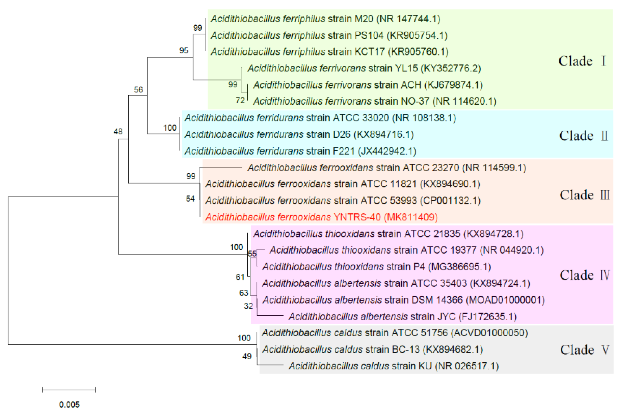 Microorganisms 08 00002 g003