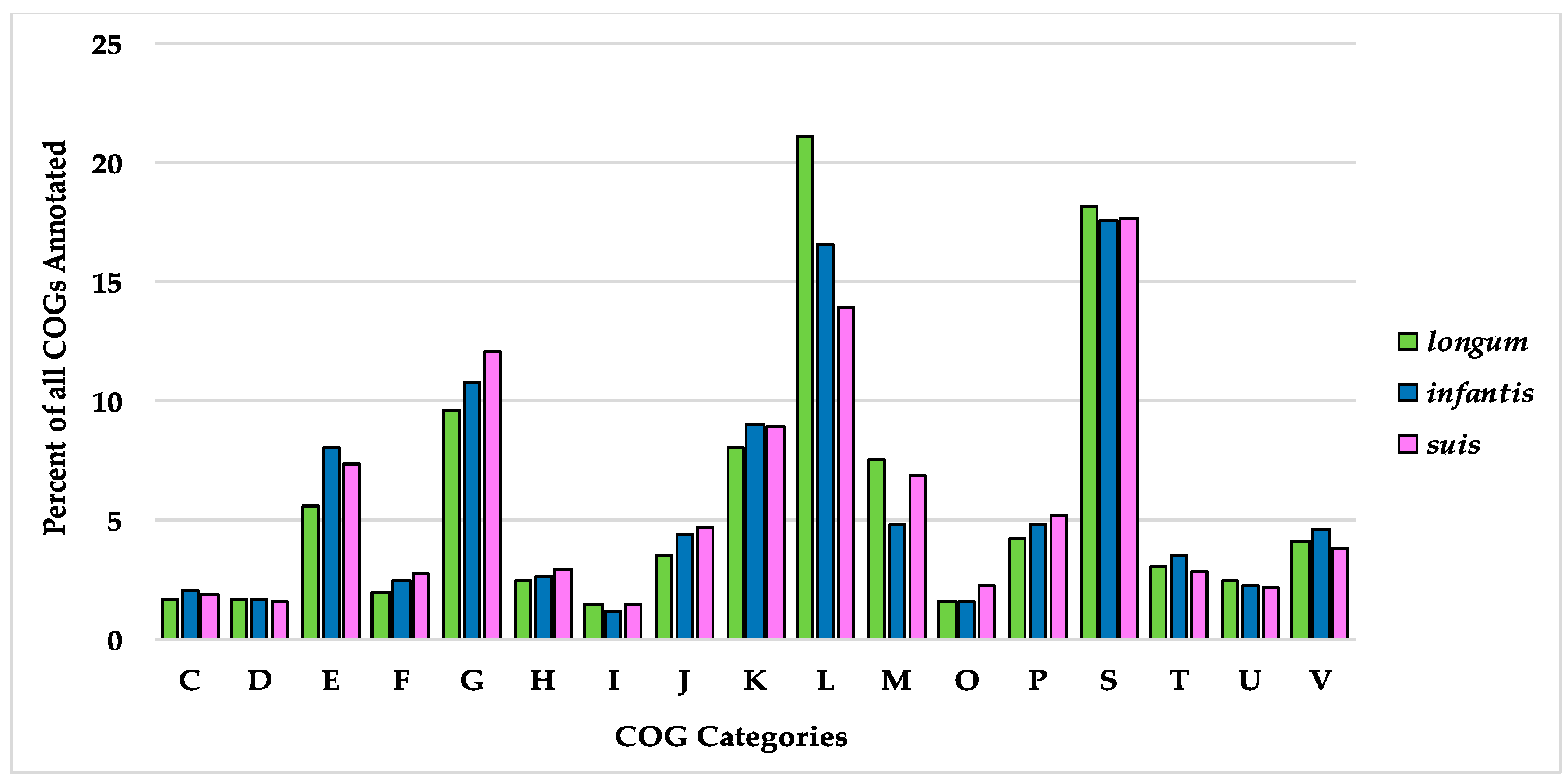 Microorganisms 08 00007 g009
