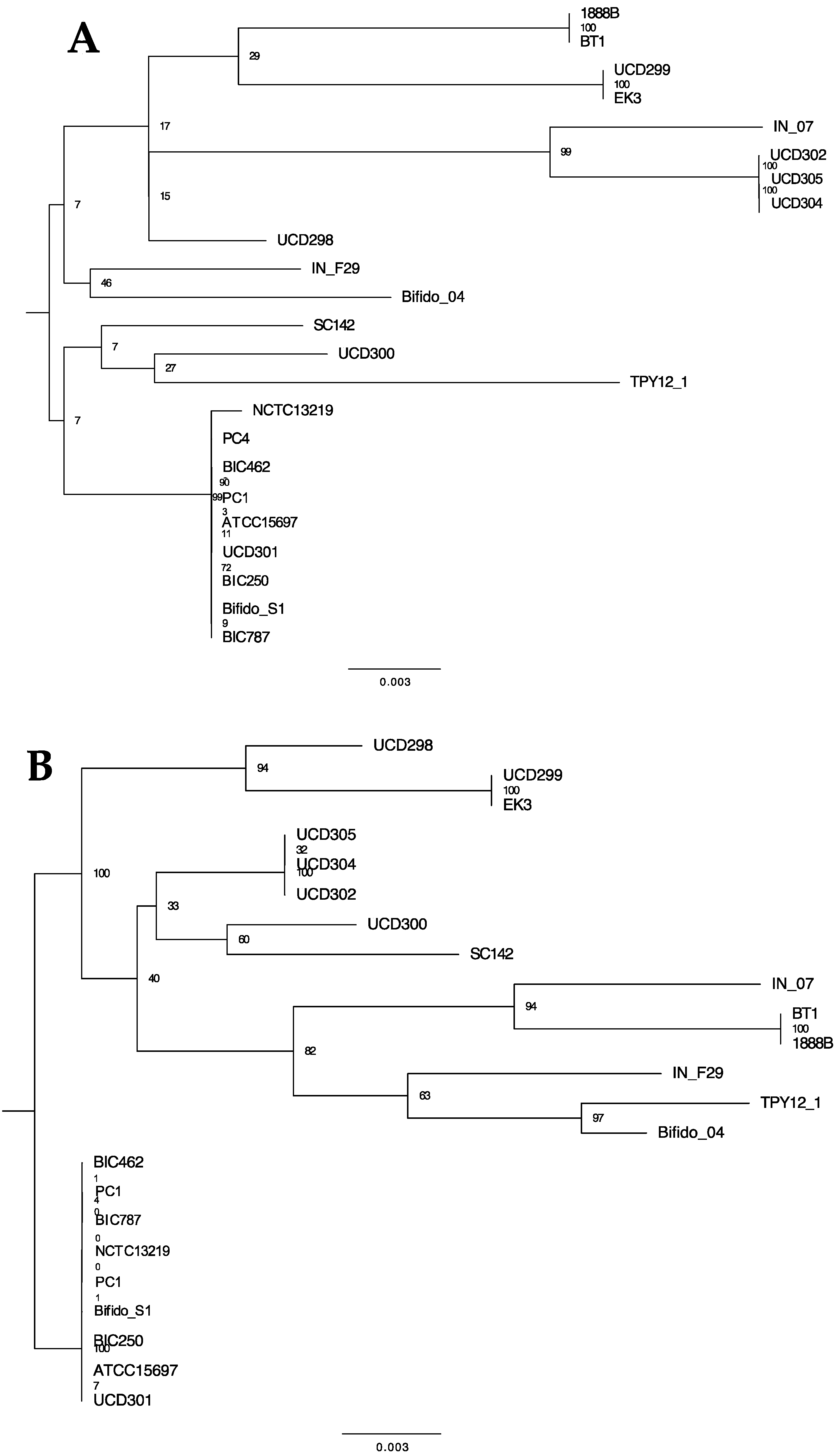 Microorganisms 08 00007 g011a