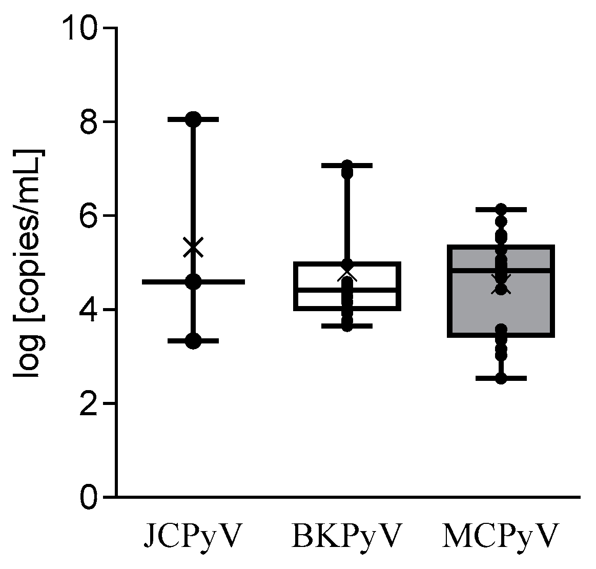 Microorganisms 08 00016 g001