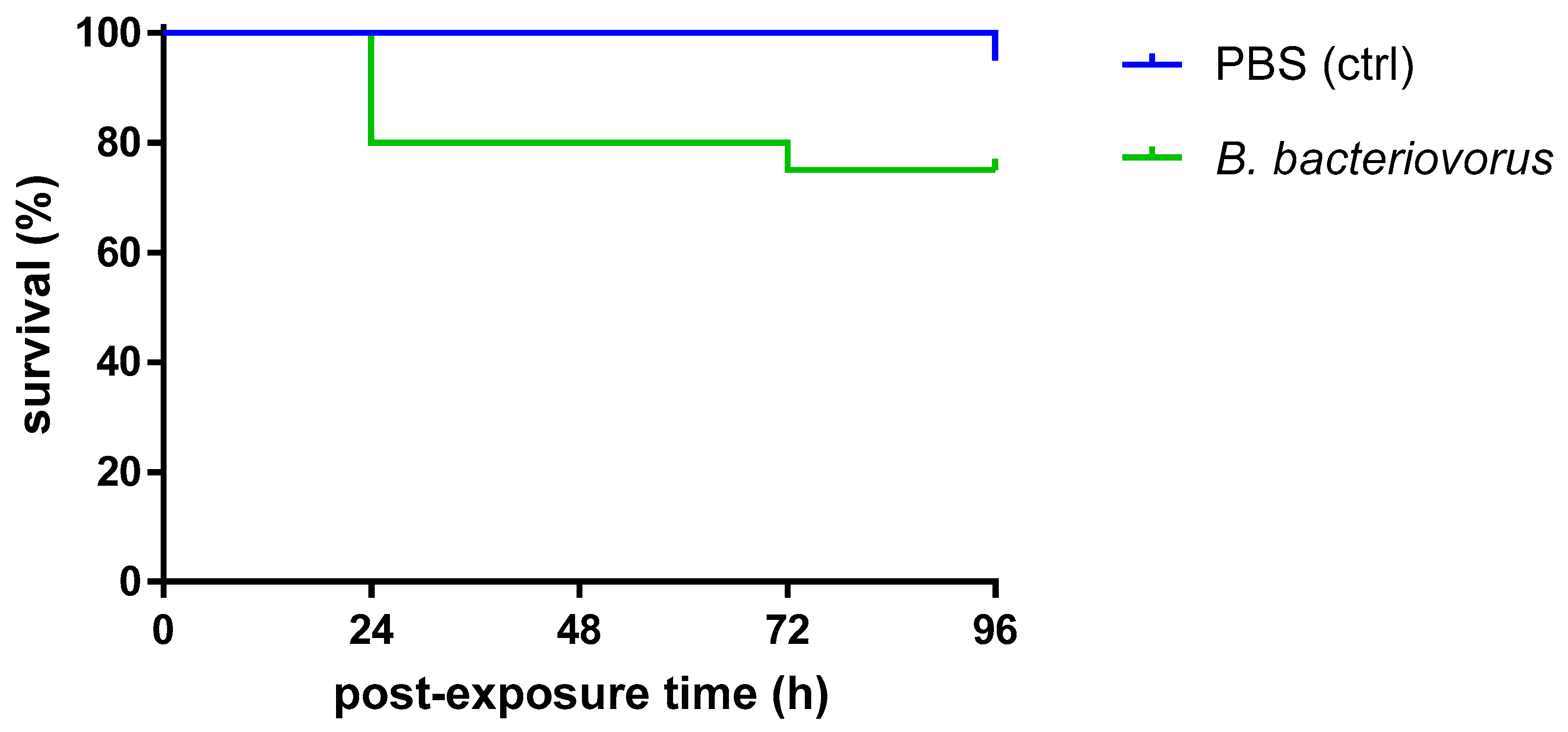 Microorganisms 08 00017 g004 Microorganisms 08 00017 g004