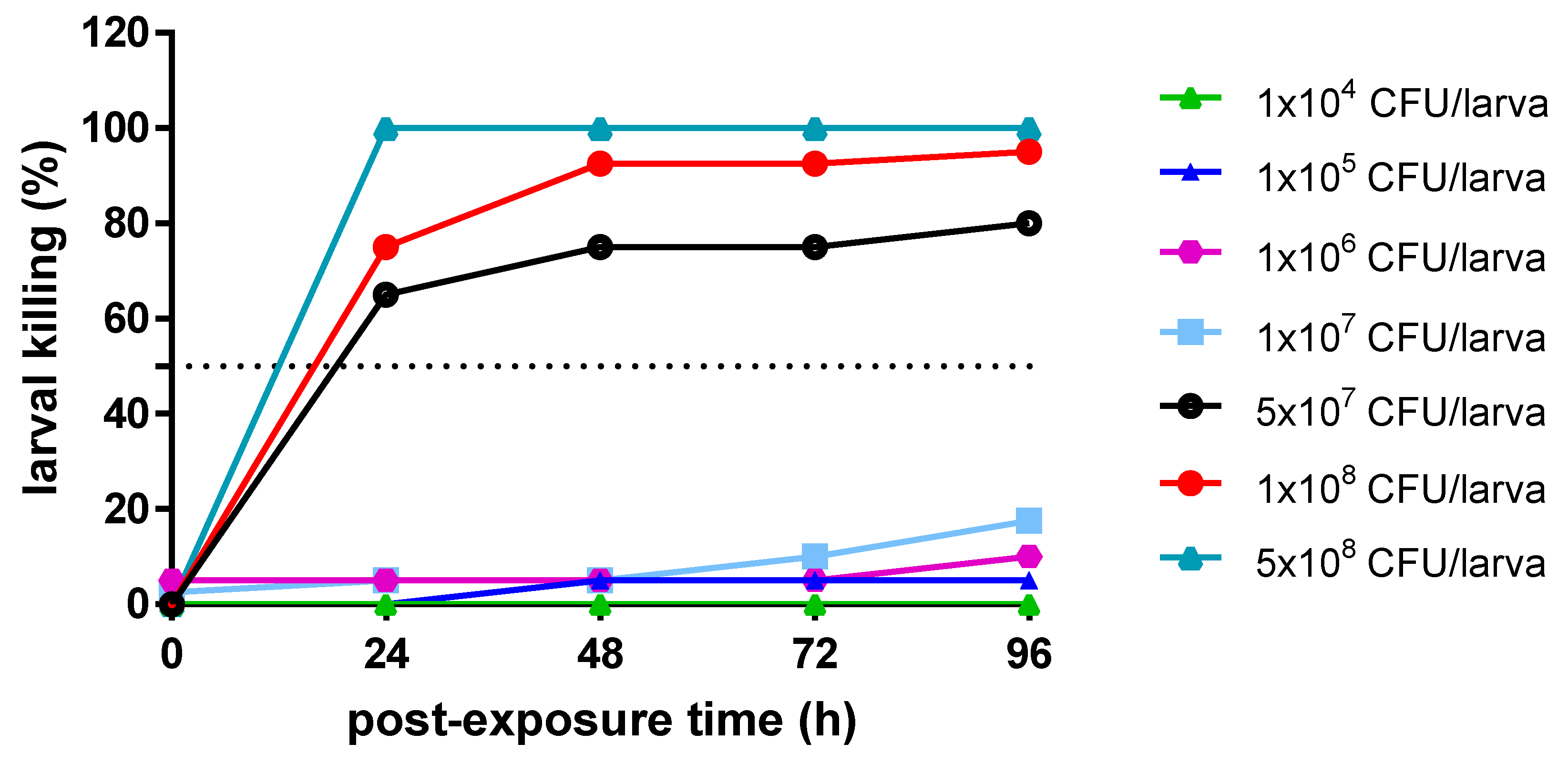 Microorganisms 08 00017 g005 Microorganisms 08 00017 g005