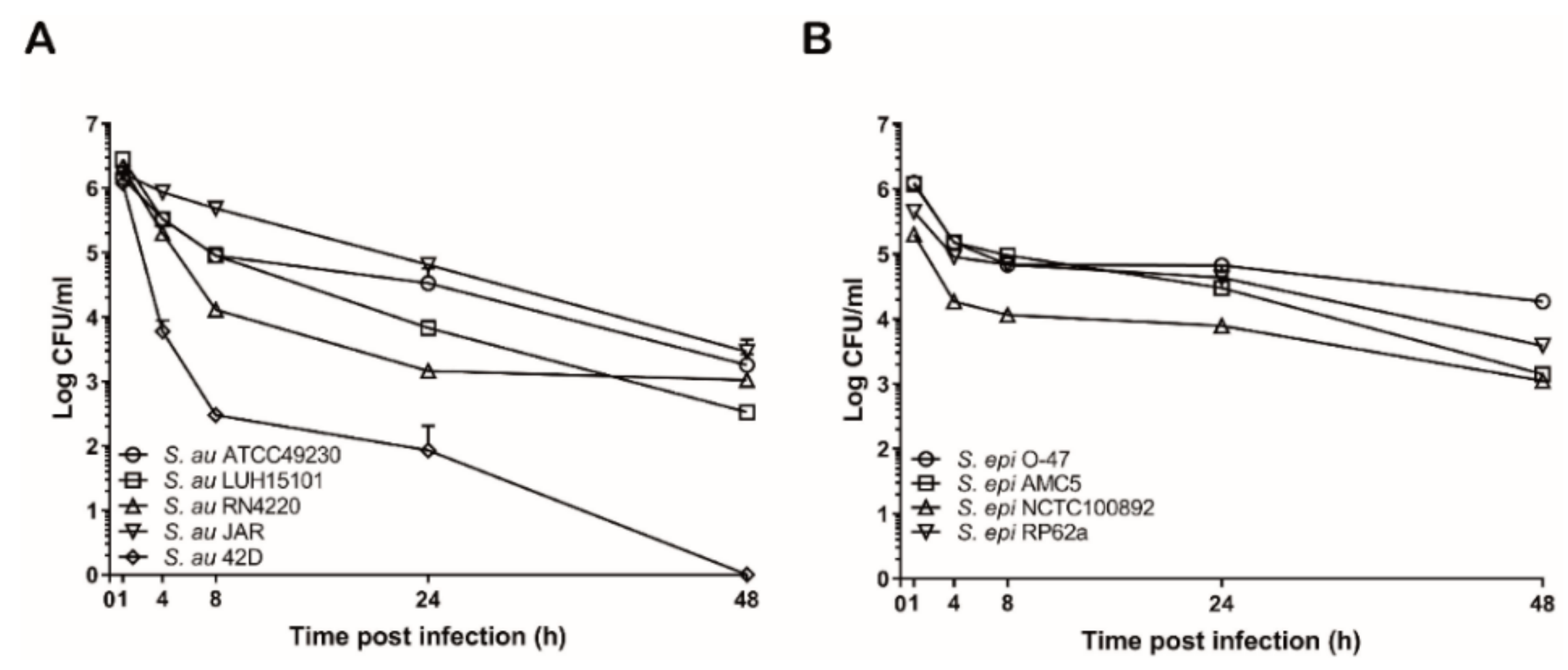 Microorganisms 08 00019 g003