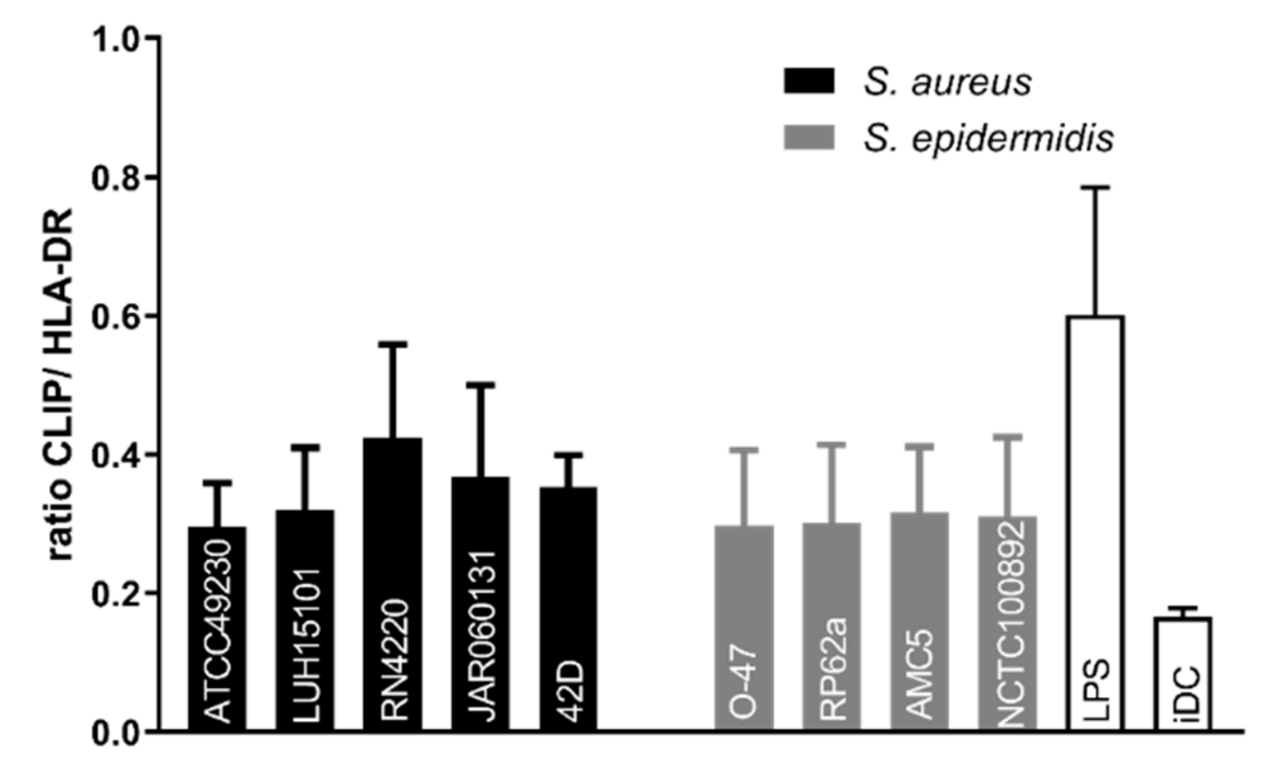 Microorganisms 08 00019 g004