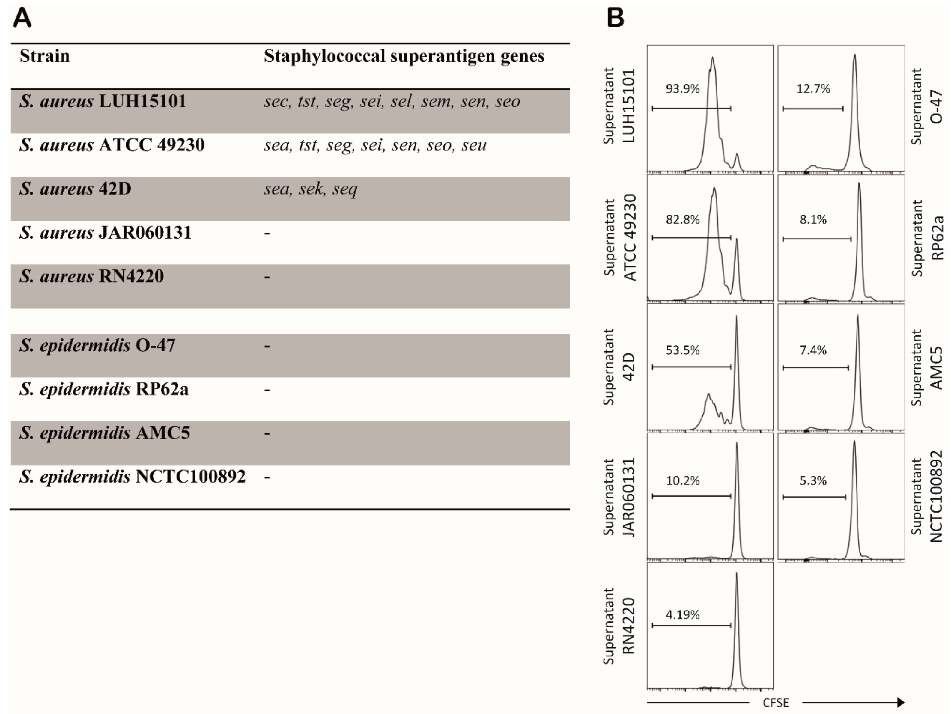 Microorganisms 08 00019 g006