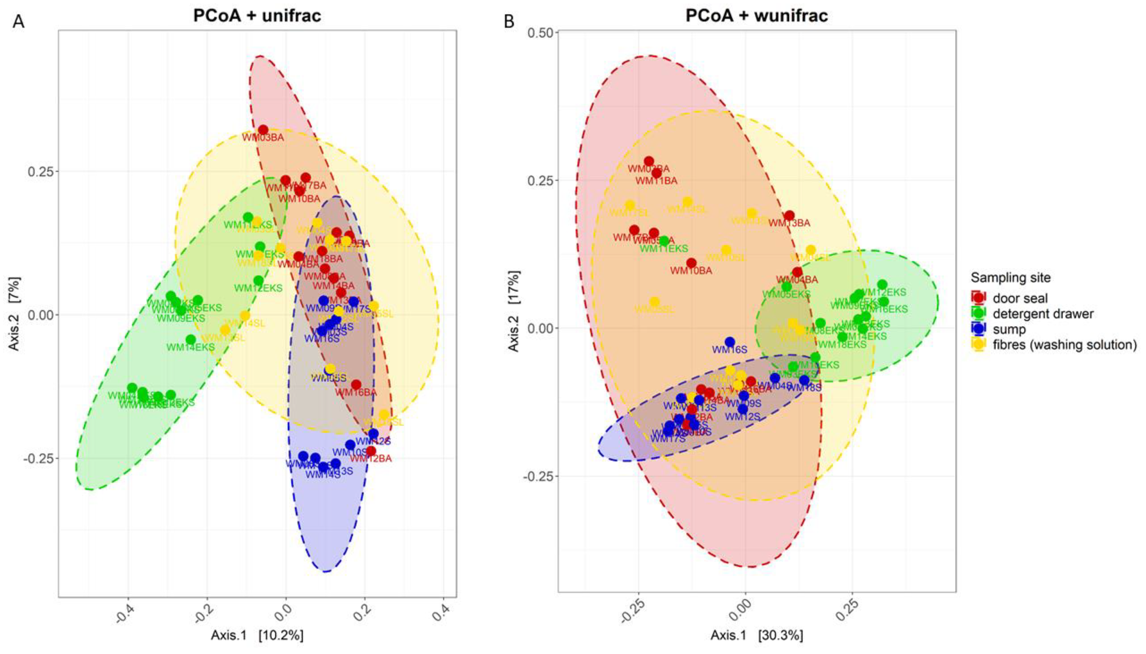 Microorganisms 08 00030 g001