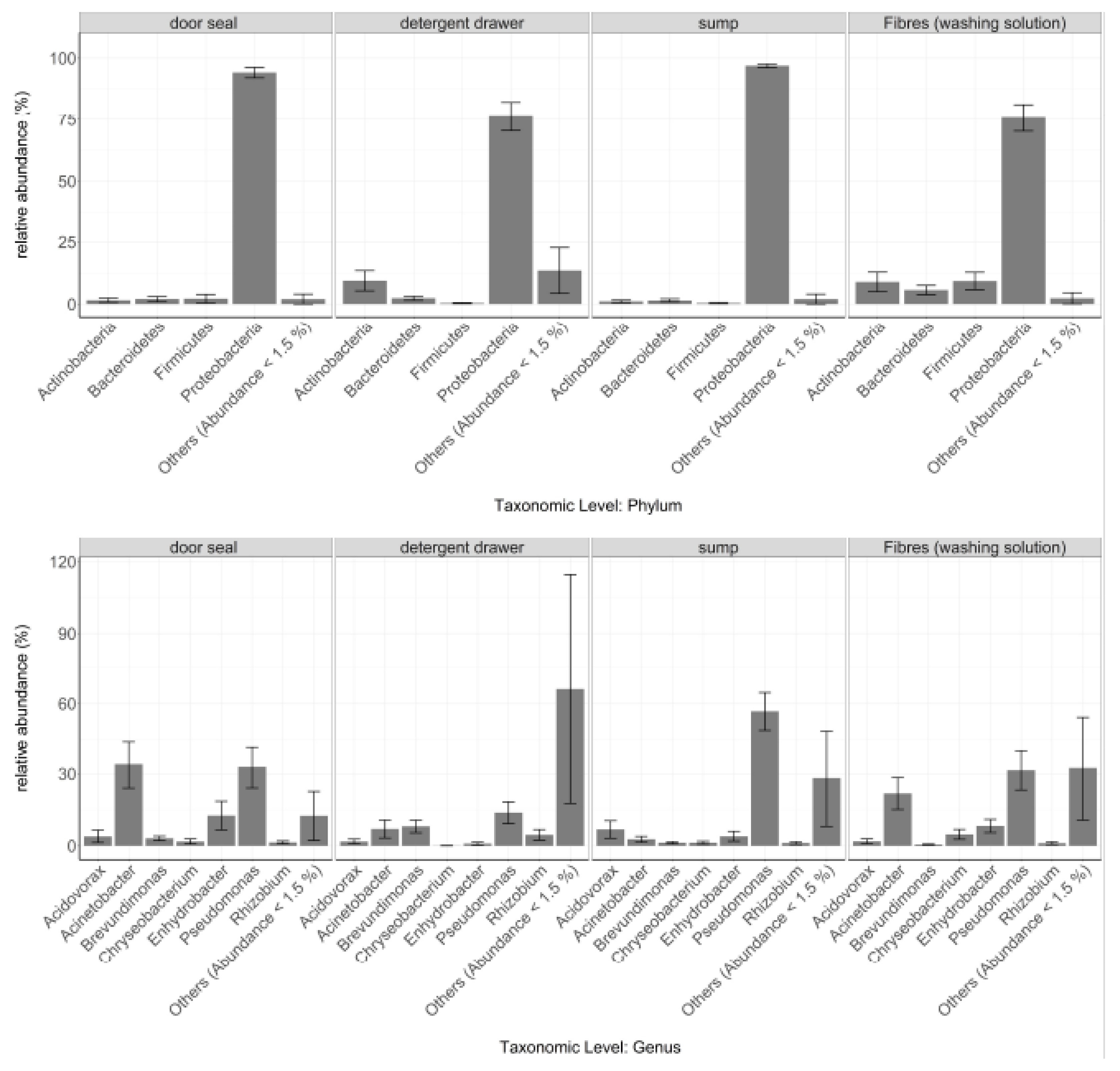 Microorganisms 08 00030 g002