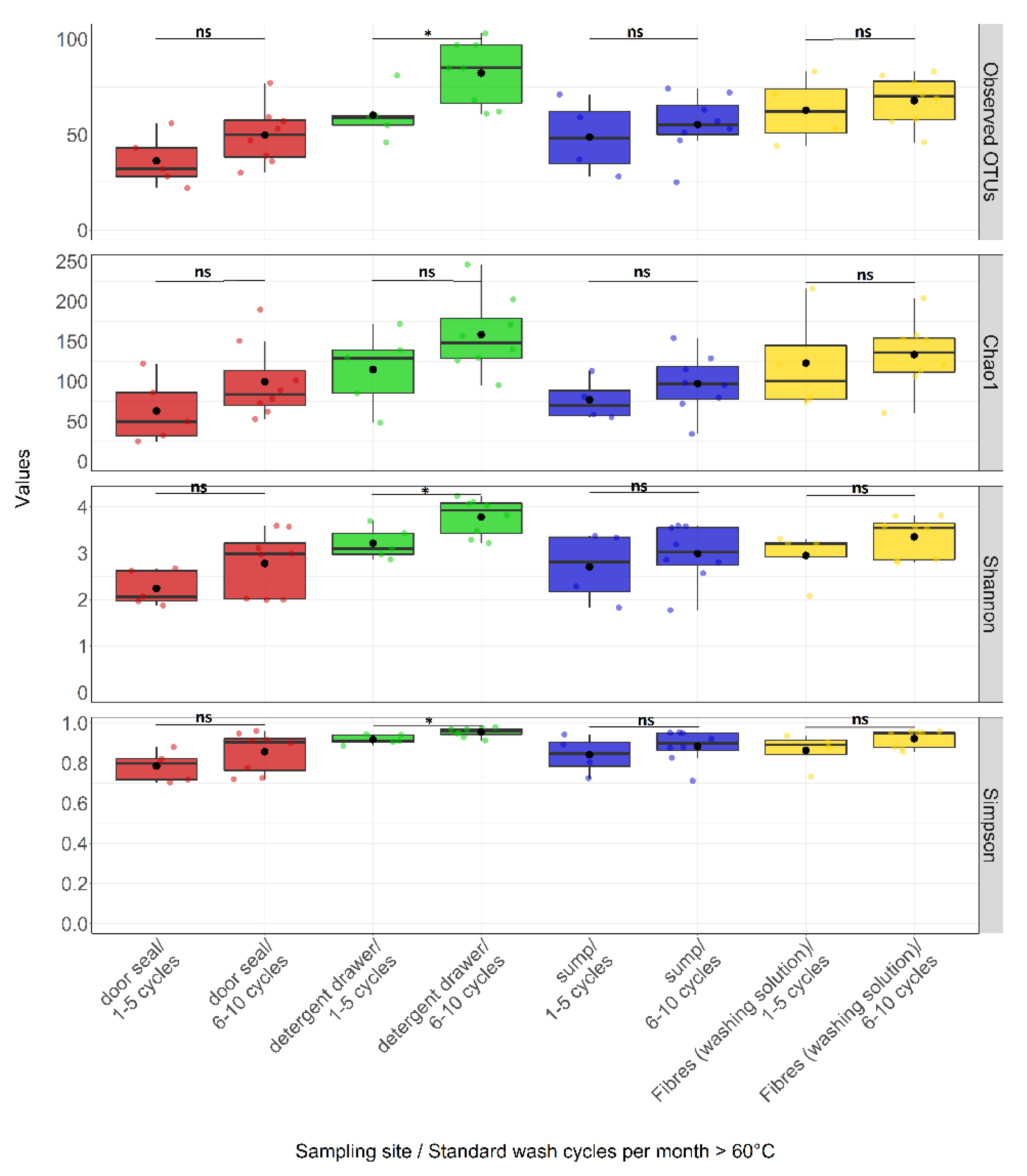 Microorganisms 08 00030 g003