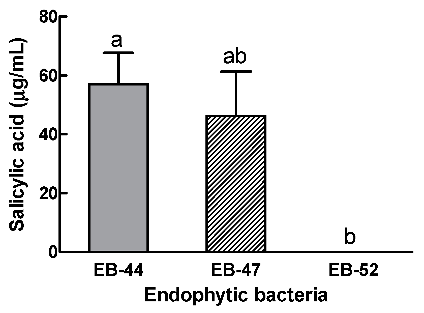 Microorganisms 08 00031 g001