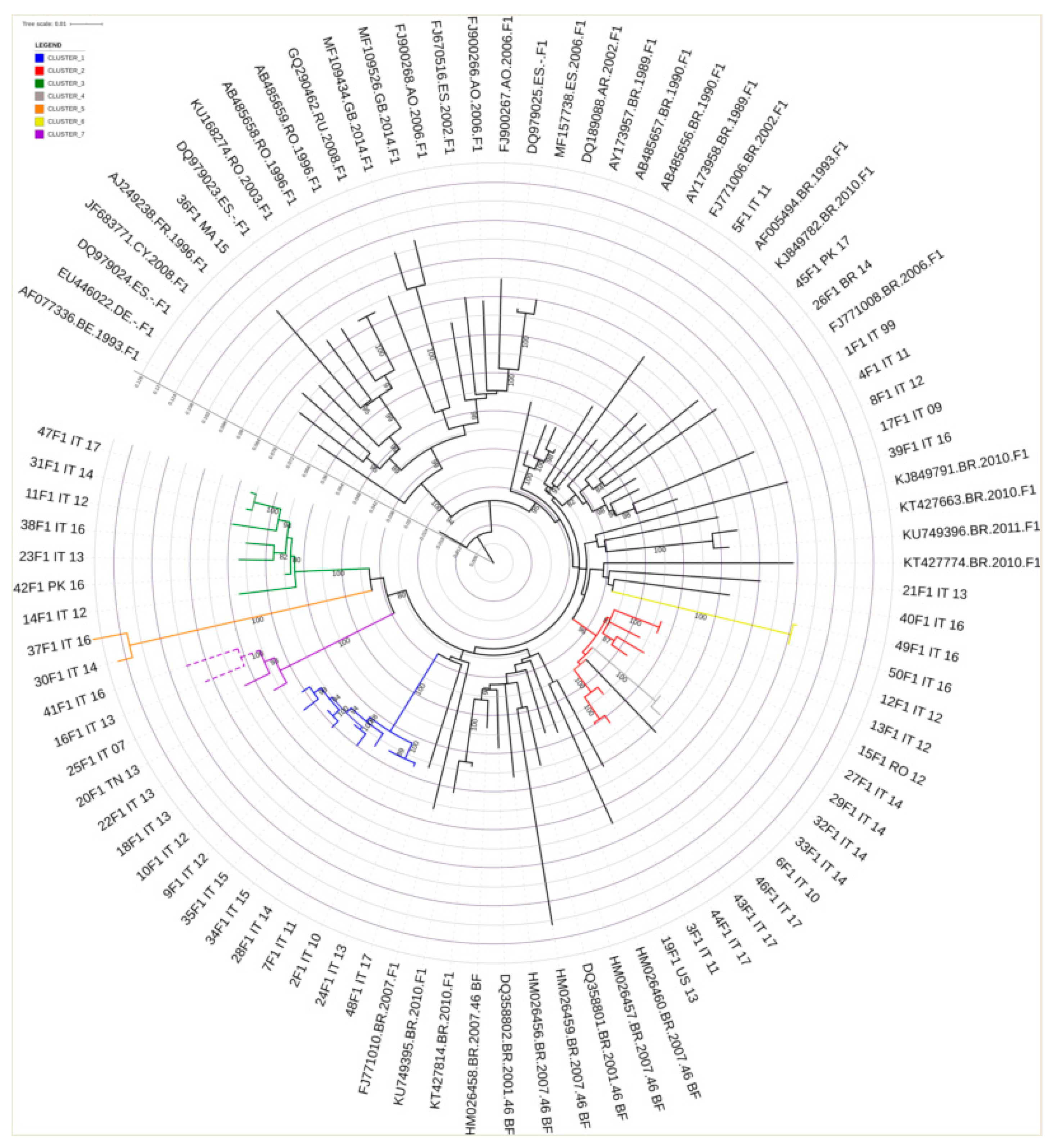Microorganisms 08 00036 g005 Microorganisms 08 00036 g005