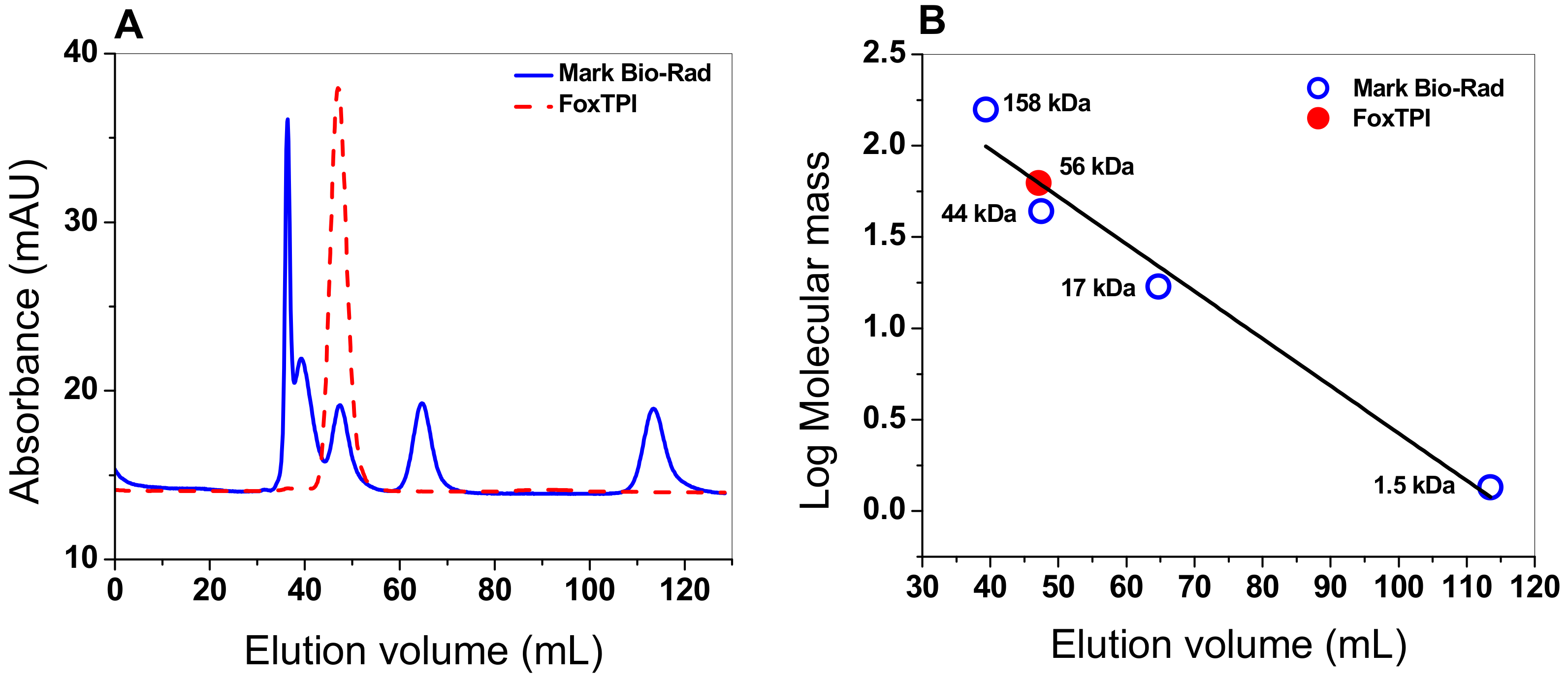 Microorganisms 08 00040 g004