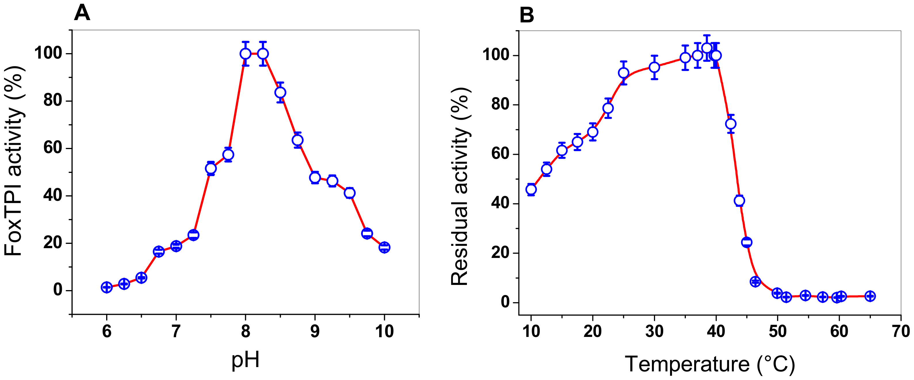 Microorganisms 08 00040 g005