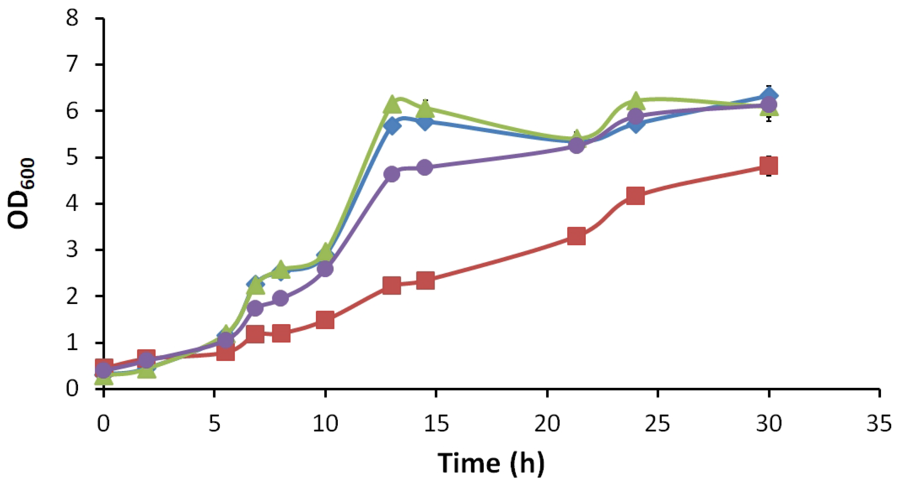 Microorganisms 08 00043 g003