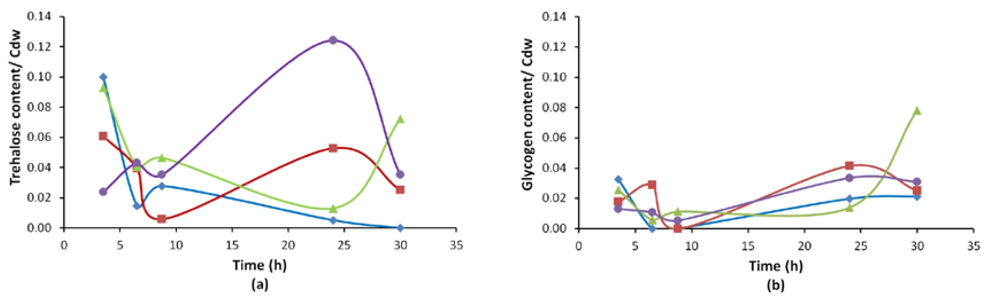 Microorganisms 08 00043 g005