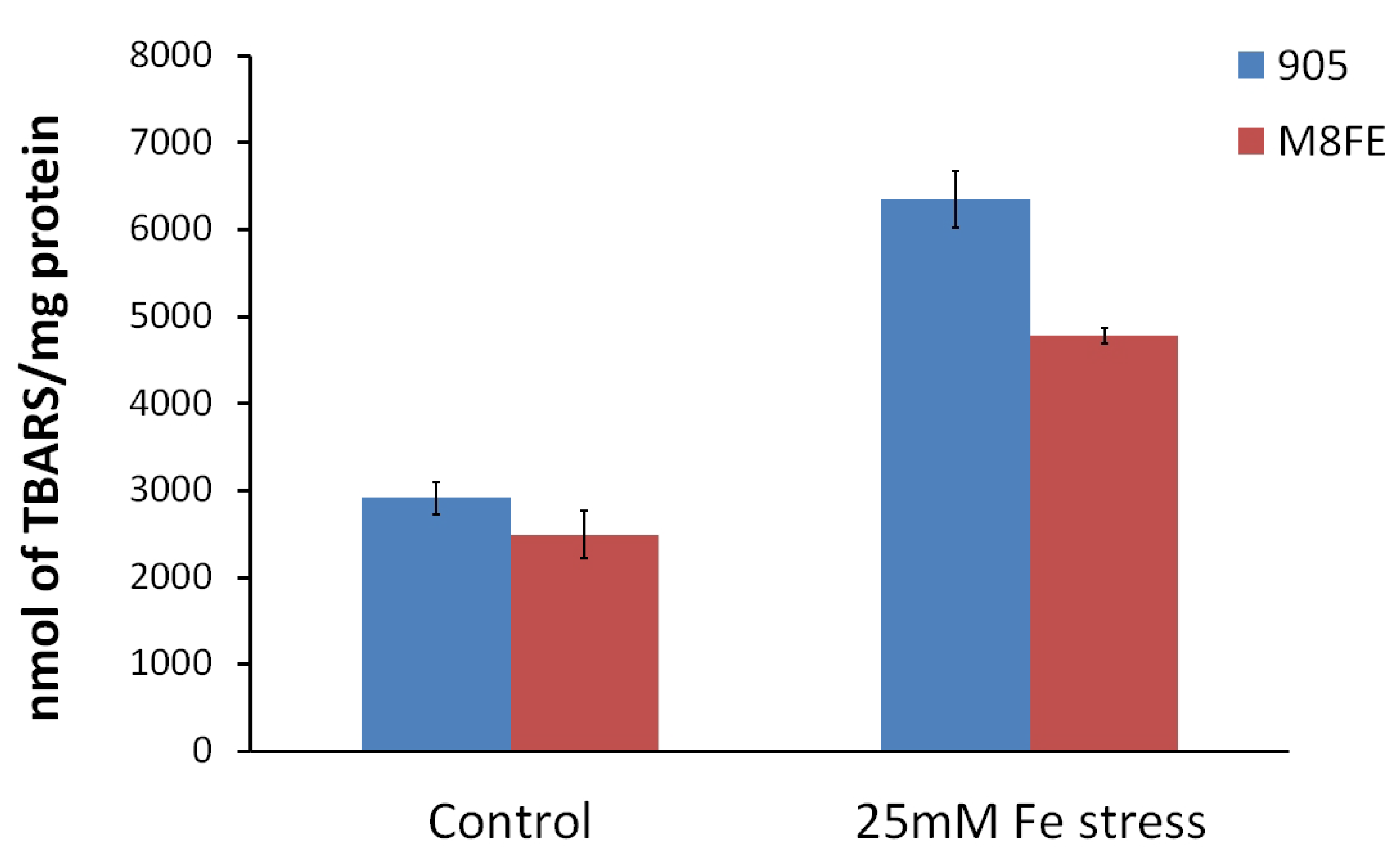 Microorganisms 08 00043 g007