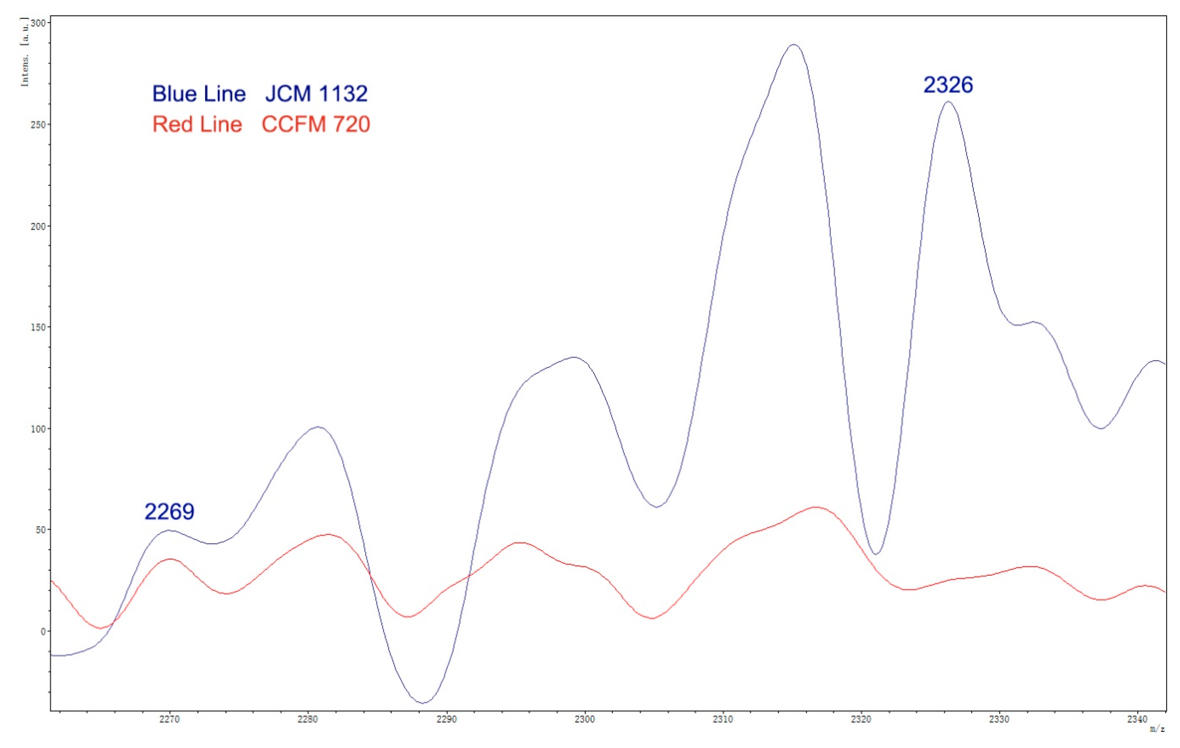 Microorganisms 08 00049 g003