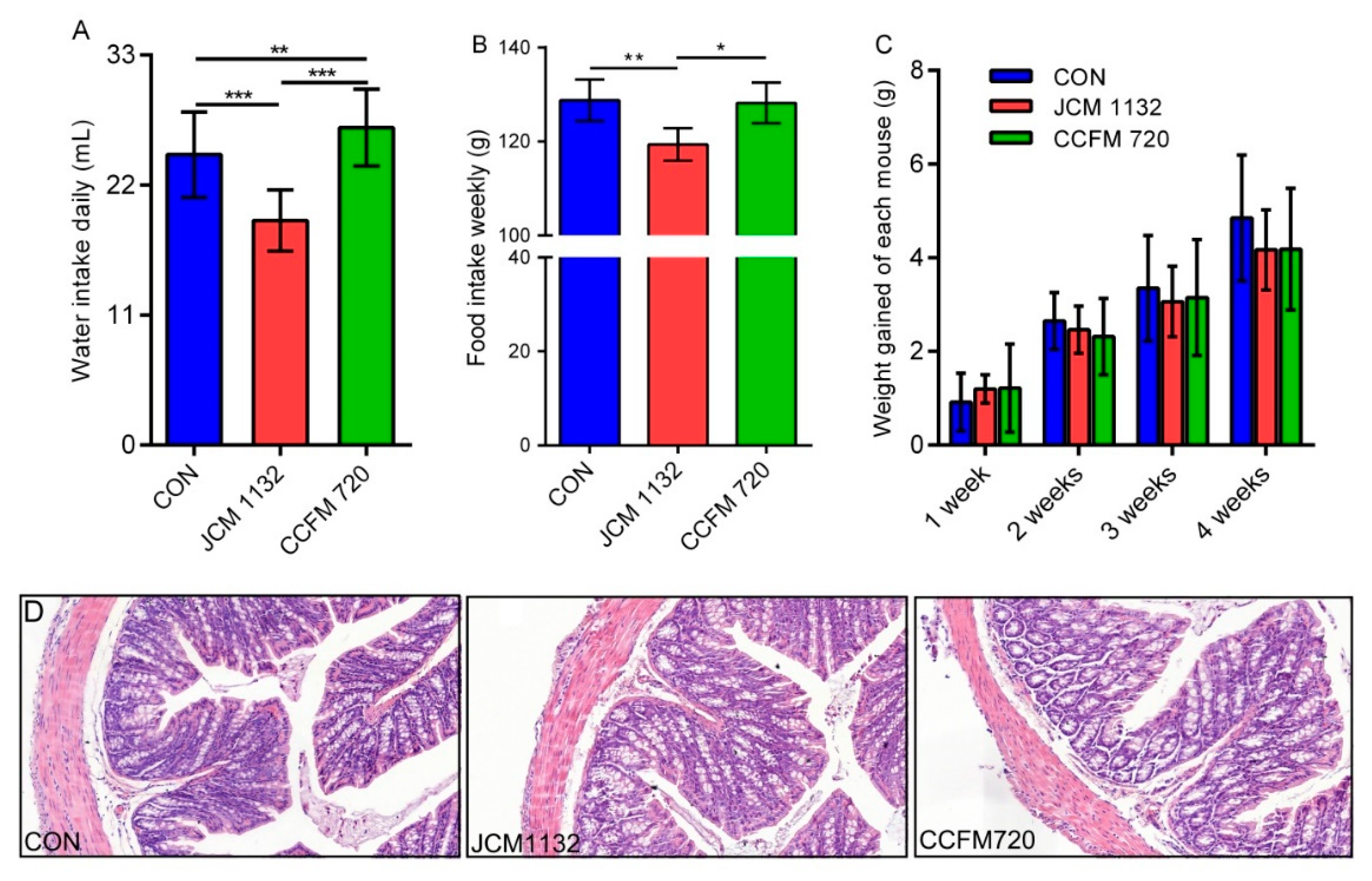 Microorganisms 08 00049 g004