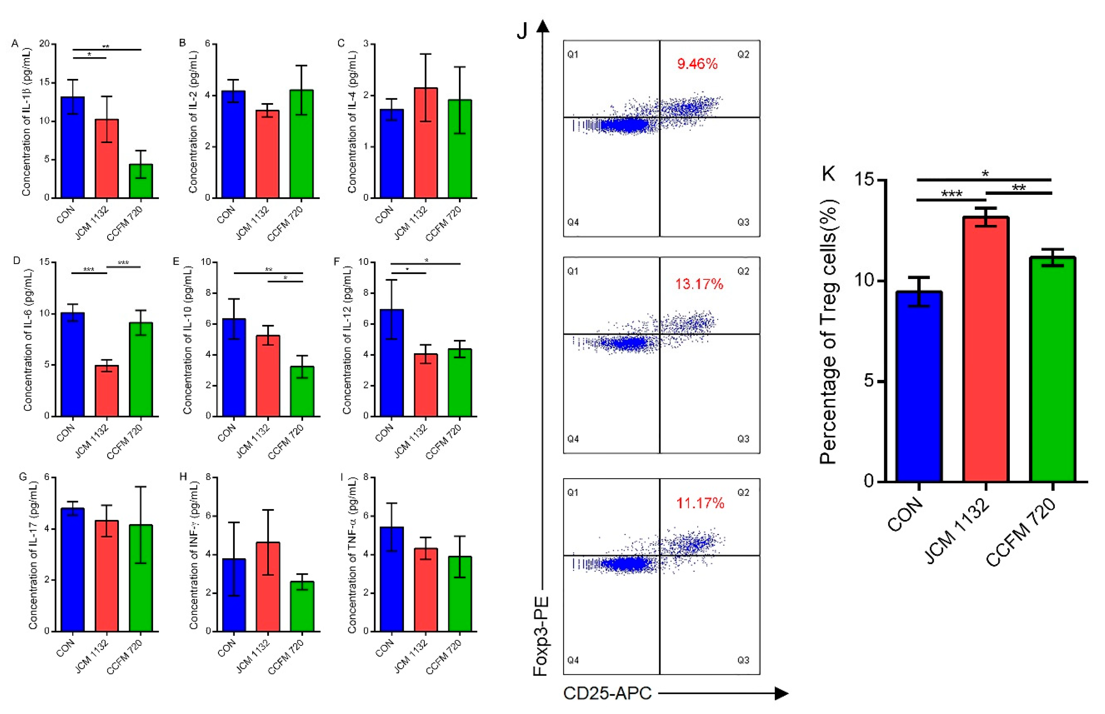 Microorganisms 08 00049 g006