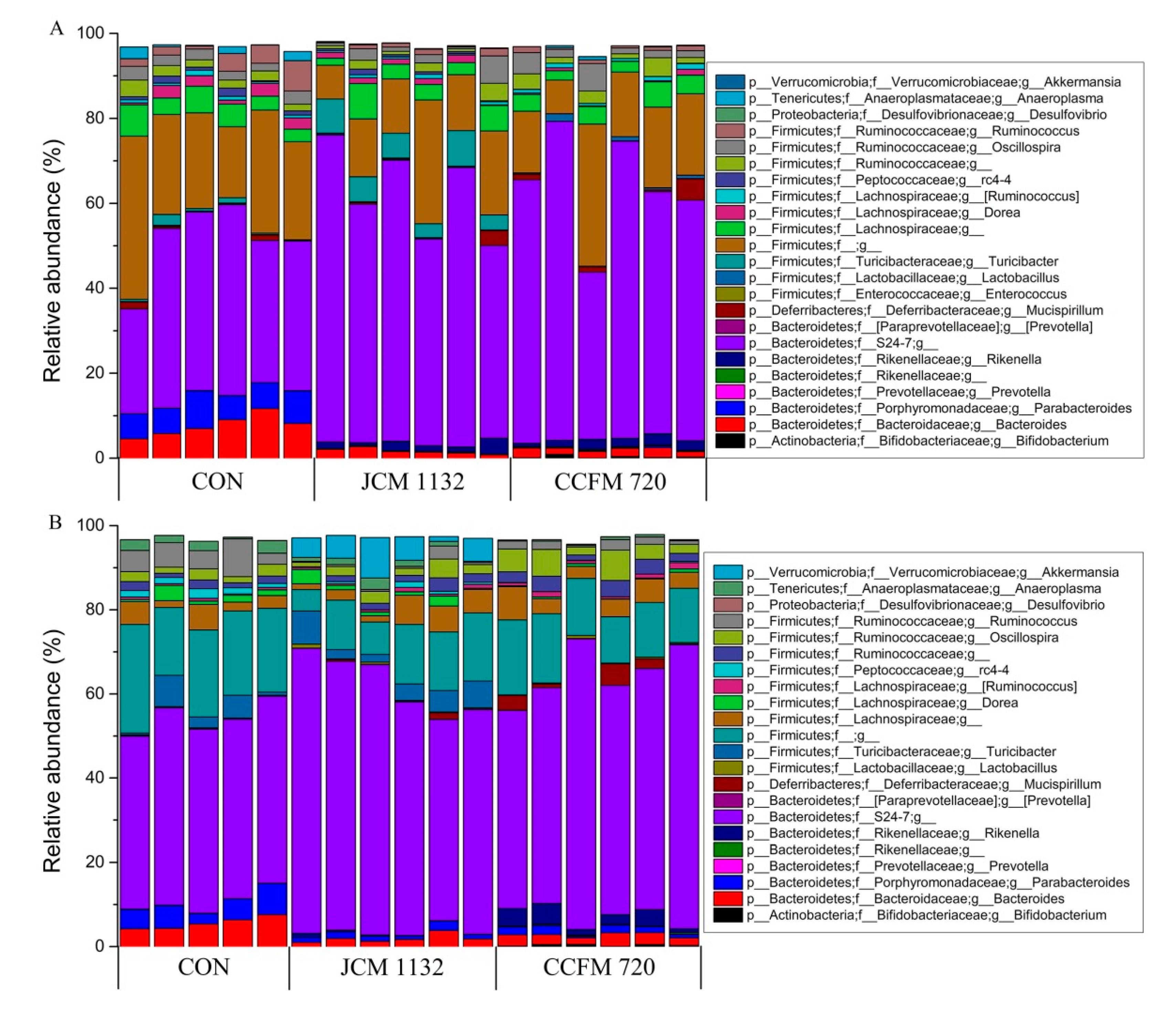 Microorganisms 08 00049 g009a