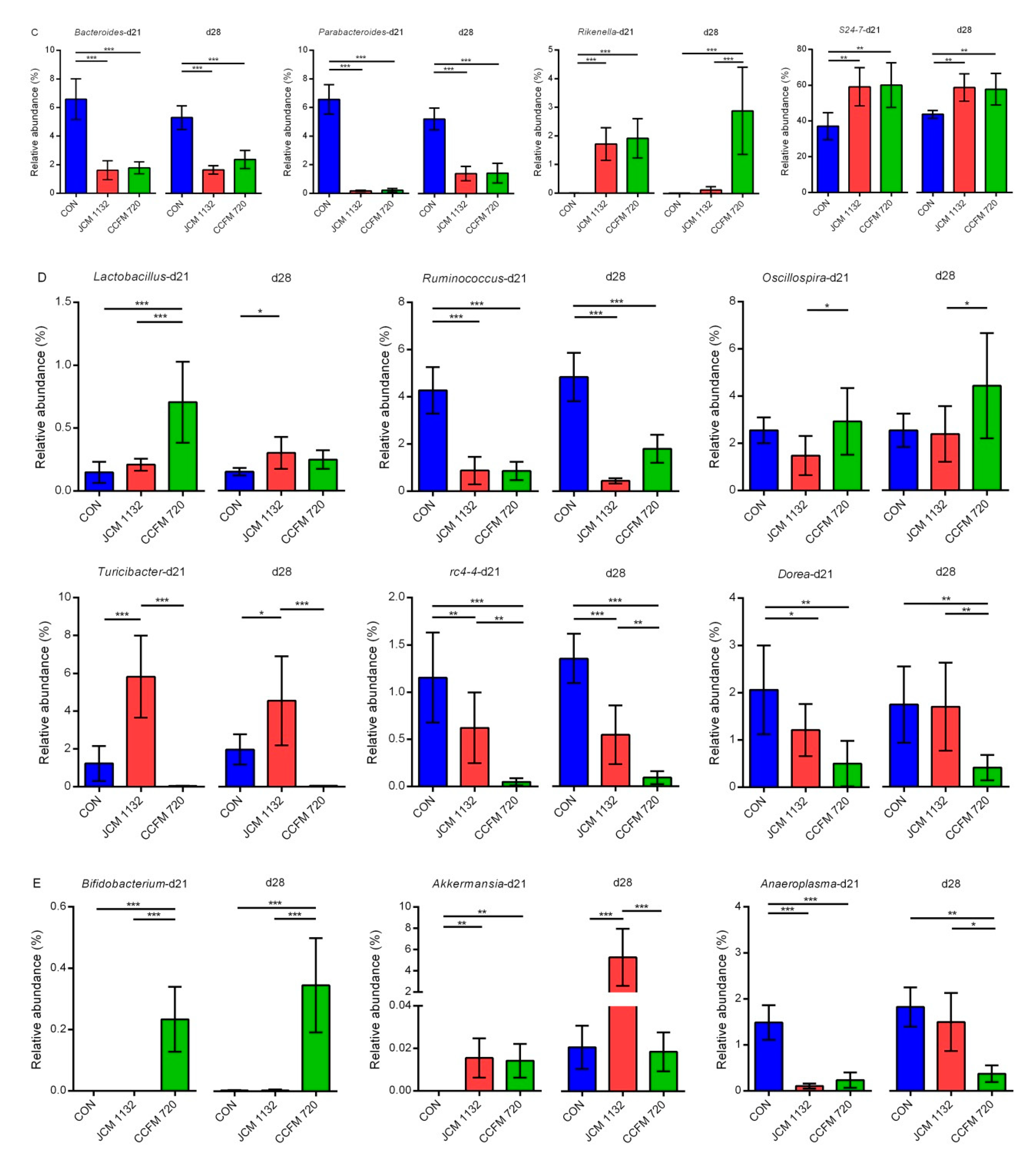 Microorganisms 08 00049 g009b