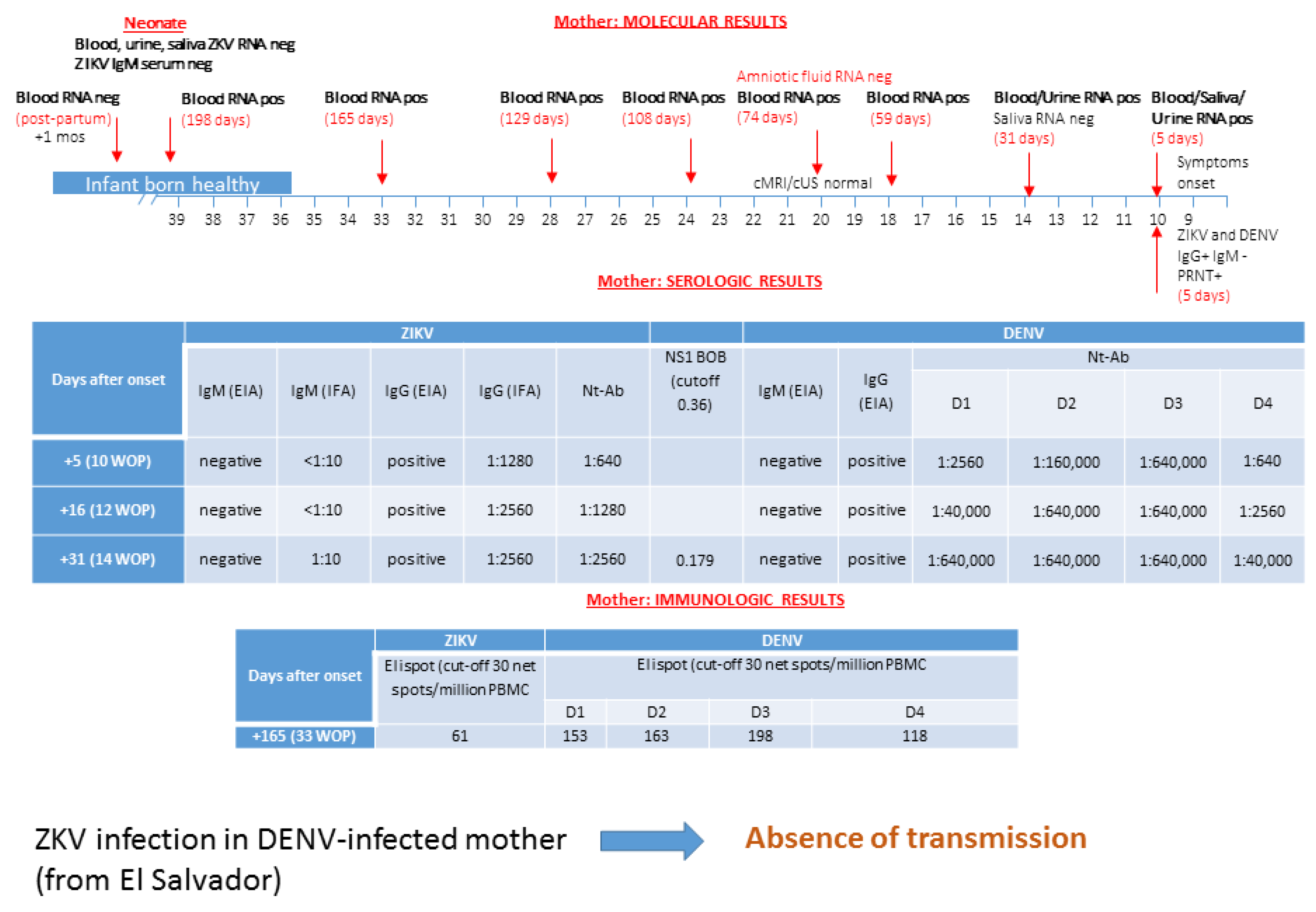 Microorganisms 08 00056 g001 Microorganisms 08 00056 g001