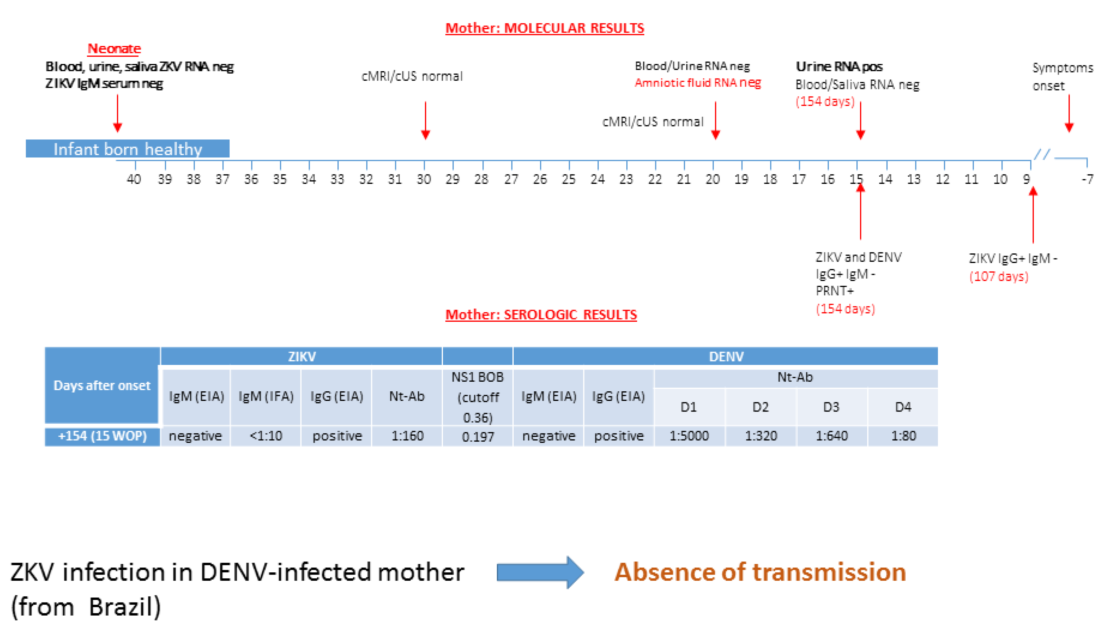 Microorganisms 08 00056 g002 Microorganisms 08 00056 g002