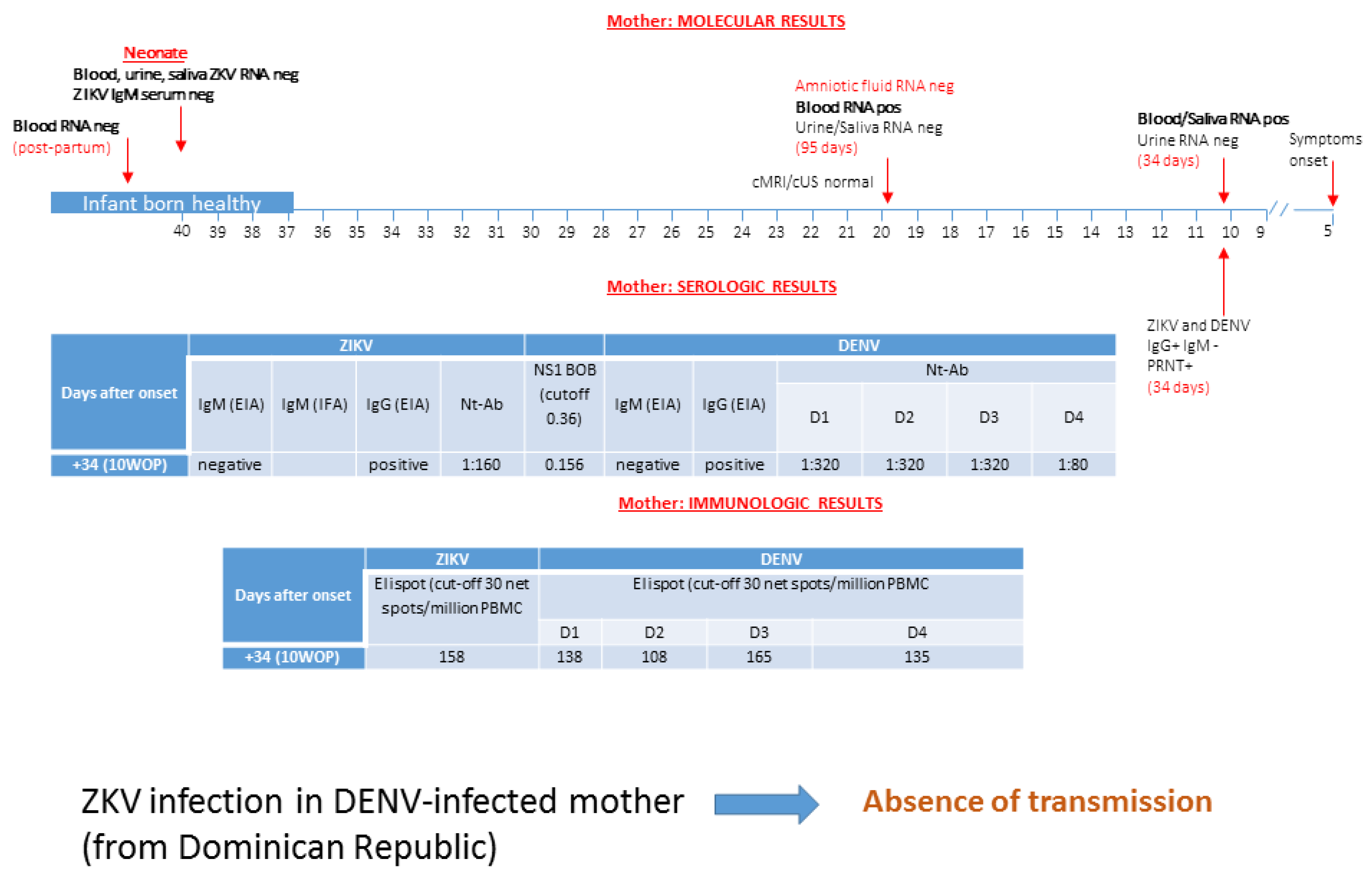 Microorganisms 08 00056 g003 Microorganisms 08 00056 g003