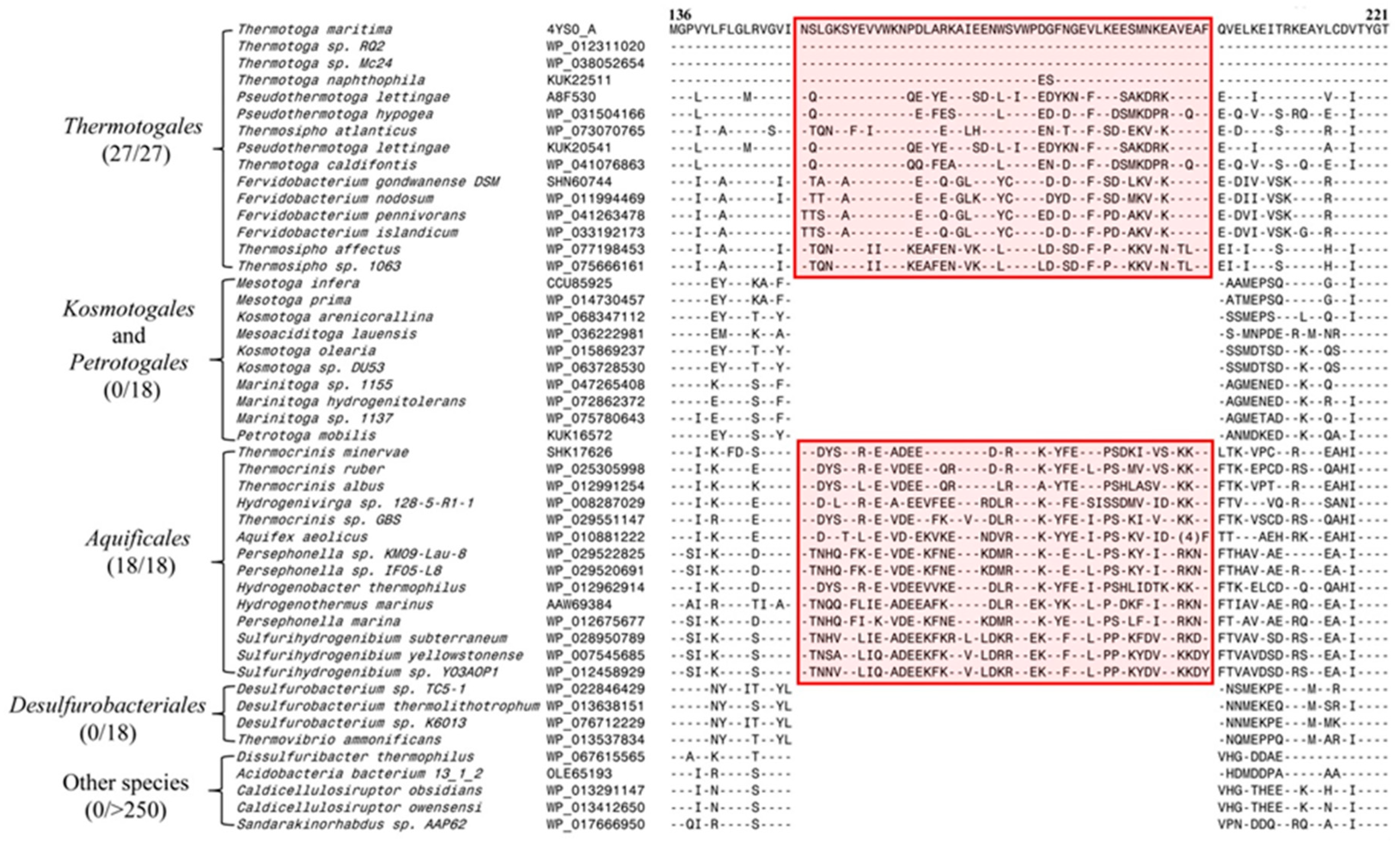Microorganisms 08 00059 g001