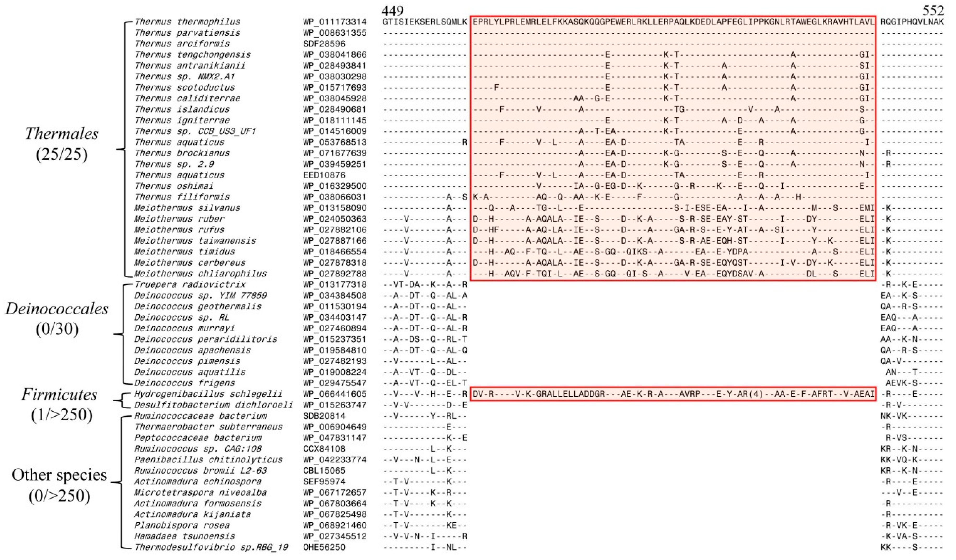 Microorganisms 08 00059 g002