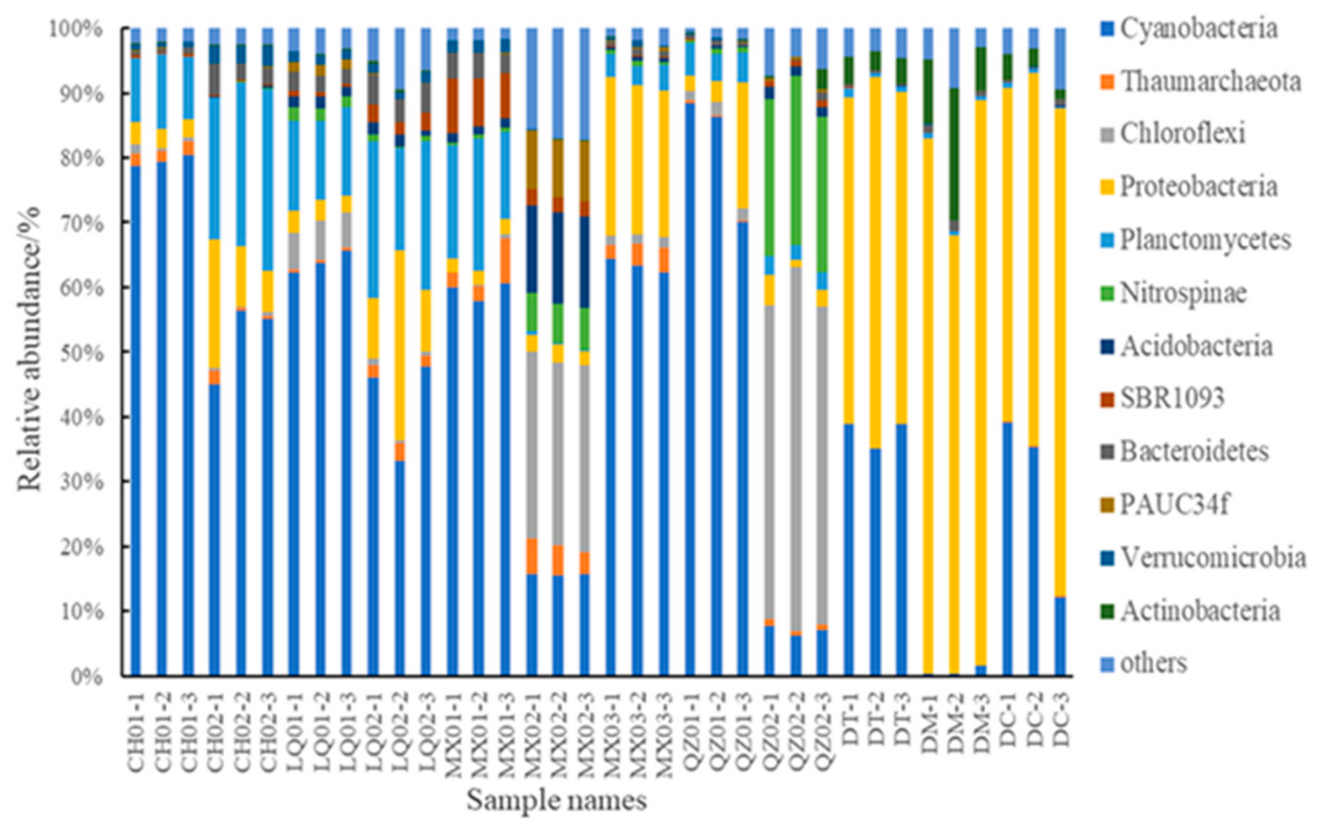 Microorganisms 08 00063 g002