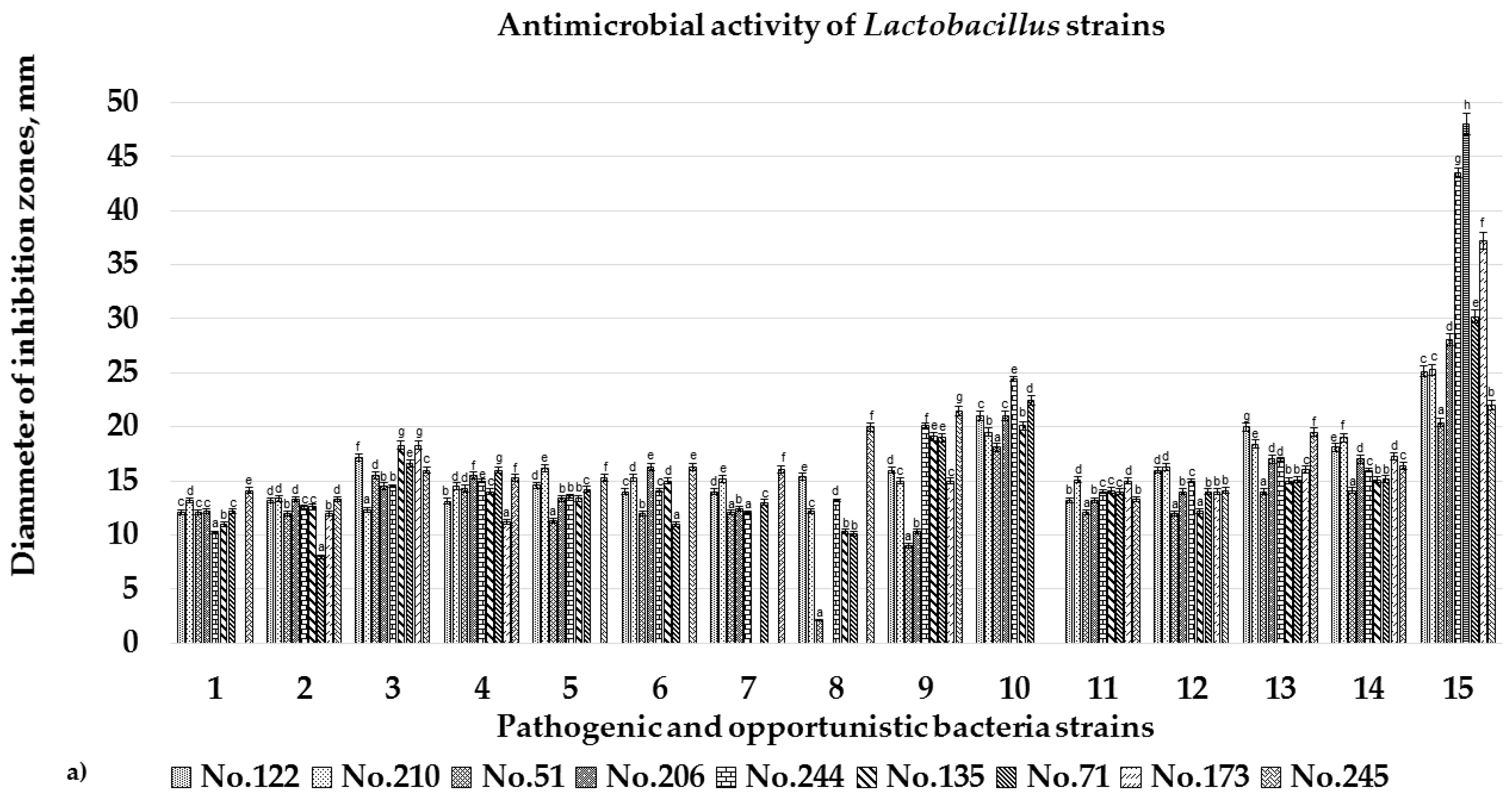 Microorganisms 08 00064 g001a